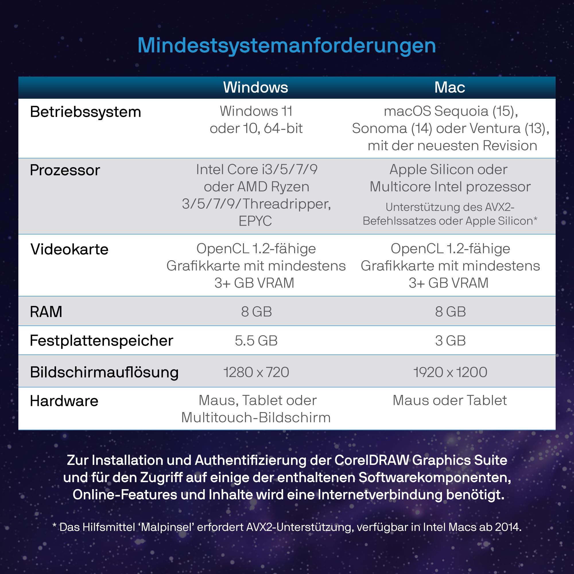 CorelDRAW Graphics Suite 2025 | Perpetual | 1 Gerät | 1 Benutzer | Aktivierungscode per Email