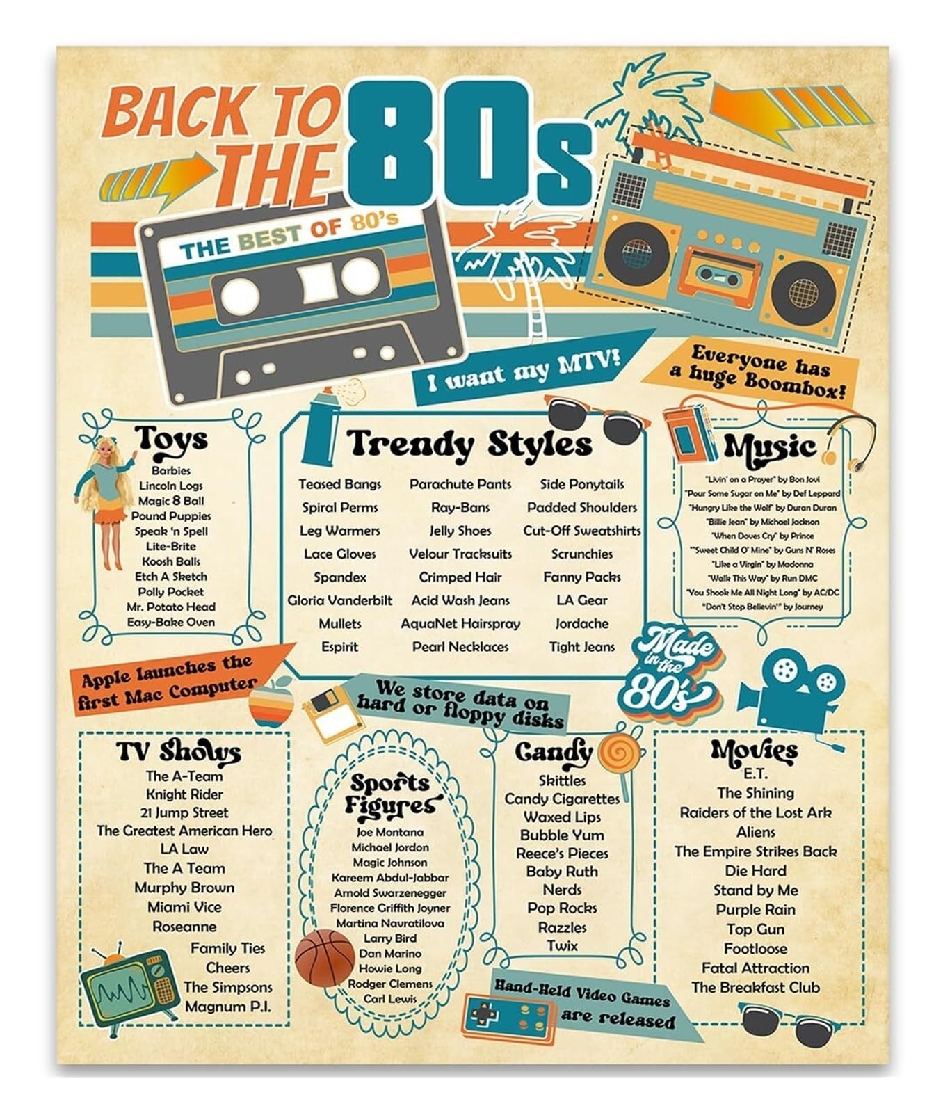 FOPURE 1980s Nostalgia Poster - Ultimate Throwback to Games & 80s Pop Culture, Cool Wall Decor for Man Cave or Retro Gaming Den(Unframed,16x24inch(40x60cm))