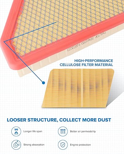 Miniatura 2 de PHILTOP Filtro de aire de motor, repuesto para CA10465, Equinox 2.4L 2010-2017, Equinox 3.0L 2010-2012, Equinox 3.6L 2013-2017, Terrain 2.4L