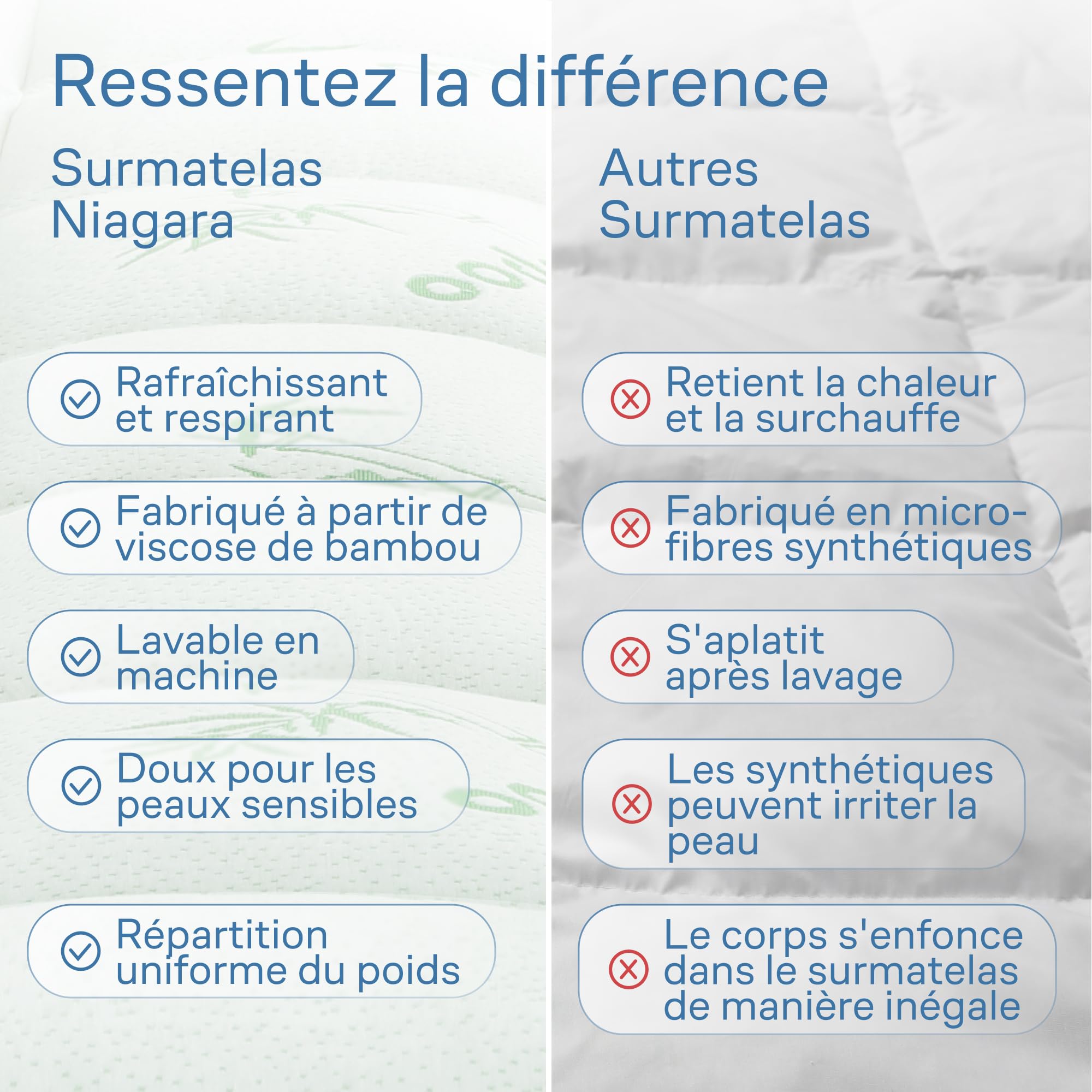 Surmatelas Confort Nuageux - Protège-Matelas Ultra-Doux, Respirant et rafraîchissant en Viscose de Bambou - 140 x 190 cm, Poches Profondes