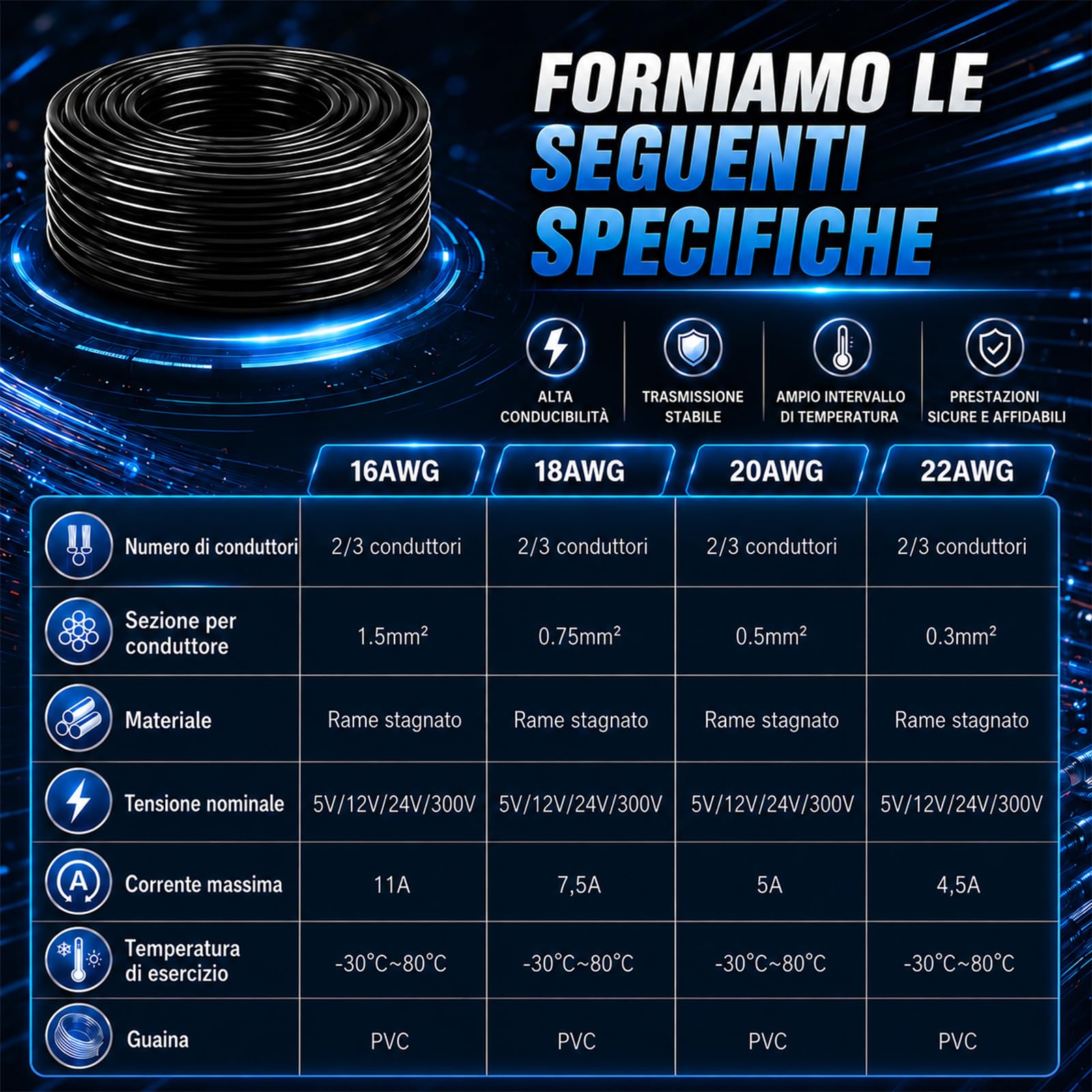 Cavo Elettrico Flessibile 16AWG 3 x 1,5 mm², 20 m in Rame Stagnato, Cavo Bipolare per Bassa Tensione 5V/12V/24V, per Illuminazione LED, Auto, Altoparlanti, RC e Fai da Te