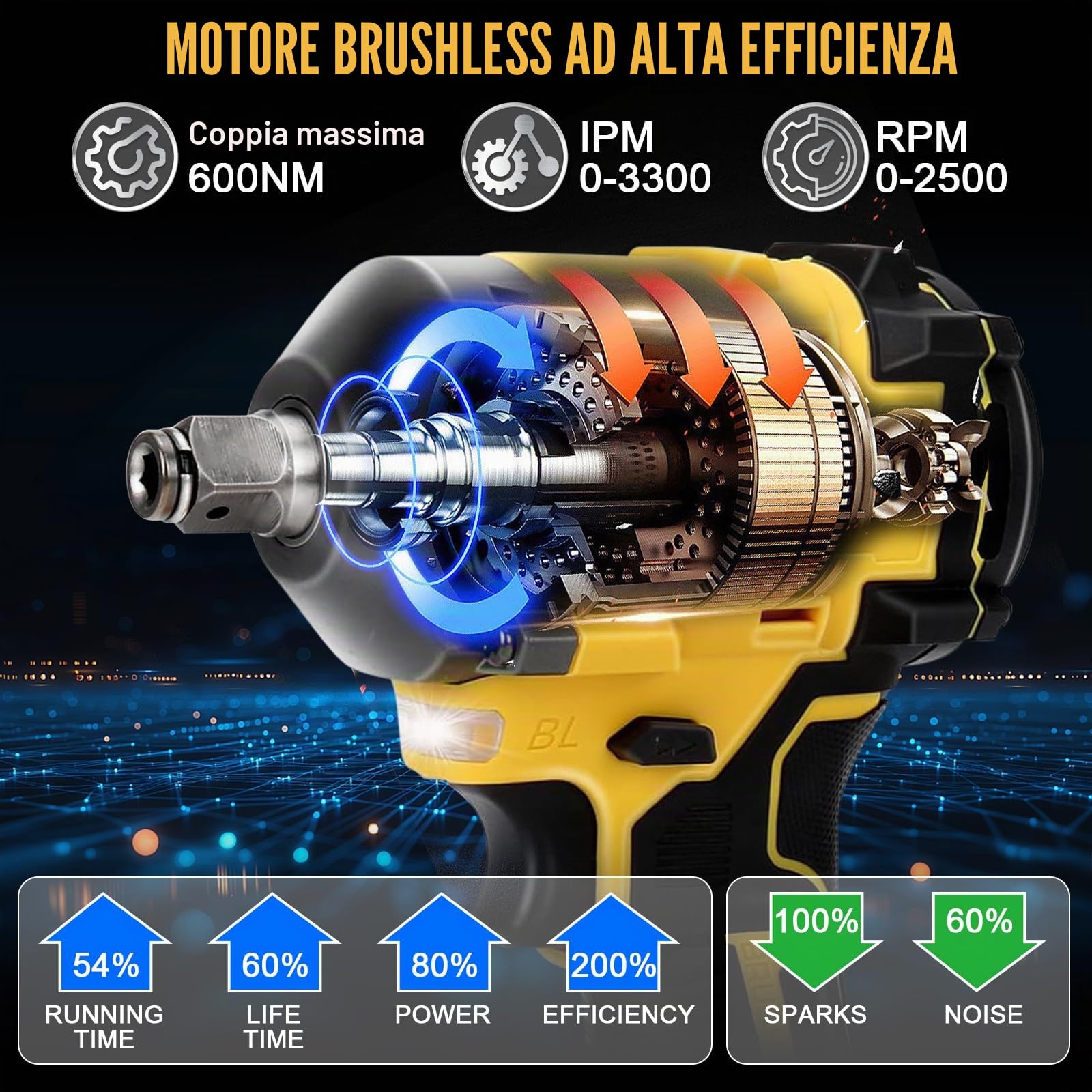 Avvitatore a Impulsi Senza Fili, 600Nm 1/2 Pollice Brushless Compatibile con Dewalt 18V 20V, Chiave Elettrica con 3 Velocità Regolabili e 12 Accessori per Auto, Mobili, Cambio Pneumatici - NO Batteria