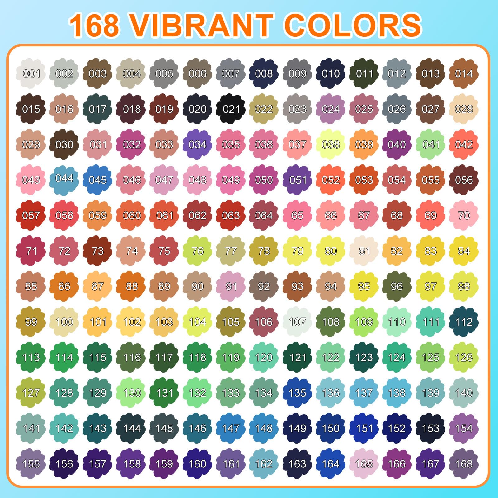Lyuvie 168 Couleur Feutres Acryliques,Marqueur Peinture Acrylique avec Pointe Extra Fine de 0,7 mm,Permanent Stylo Peinture Acrylique pour Textile Galets Verre Métal Tissu Bois Céramique