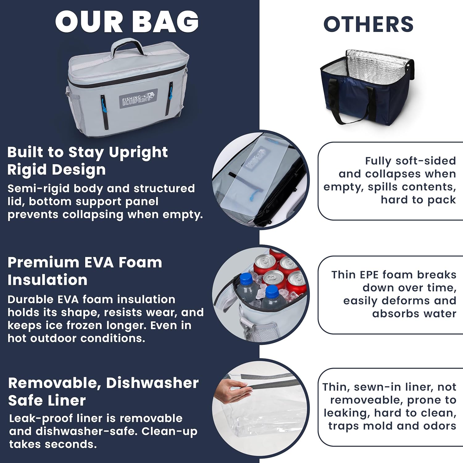 Kayak Cooler Behind Seat – Small Portable Cooler Bag for Kayak Seat Storage, Kayak Accessories for Fishing, Kayak Crate, Insulated Soft Sided Cooler Bag for Paddle Board Cooler - Fishing Blueprint - Image 9