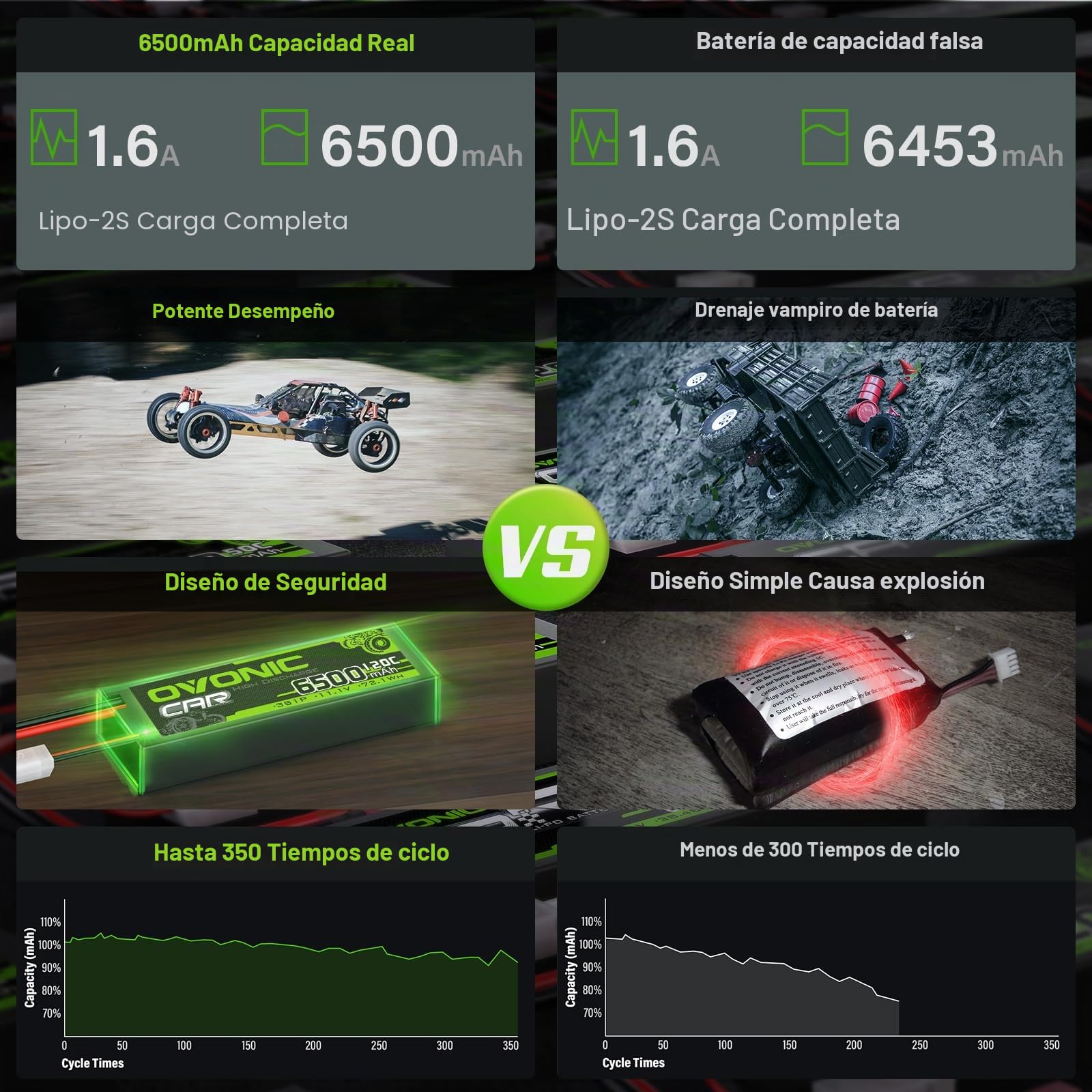 OVONIC 3s Lipo Batería 11.1V 6500mAh 120C con Conector EC5 Batería Lipo para RC Coche Truck Truggy Quadcopter Helicóptero Camión Barco Avión (2PCS)