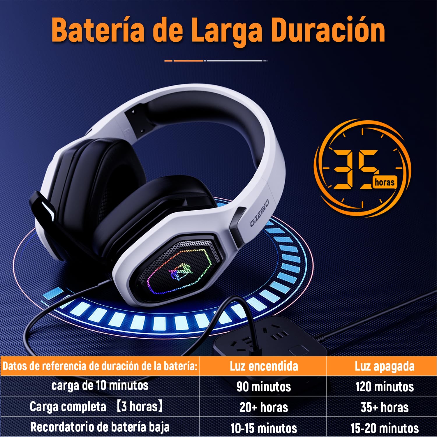 Ozeino Cascos Gaming Inalámbricos para PC/Ps5/Ps4, Auriculares Gaming Inalámbricos de 2,4GHz Wireless+Bluetooth, Baja Latencia Calidad de Sonido sin Pérdidas, Duración 30Hr+ Blanco