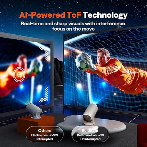 Miniatura 3 de 【Built-in Officially-Licensed Apps & 500 ANSI Lumens & Full Automatic】BoldEver 2026 Upgraded Mini Smart Projector with WiFi 6 and Bluetooth, 270°