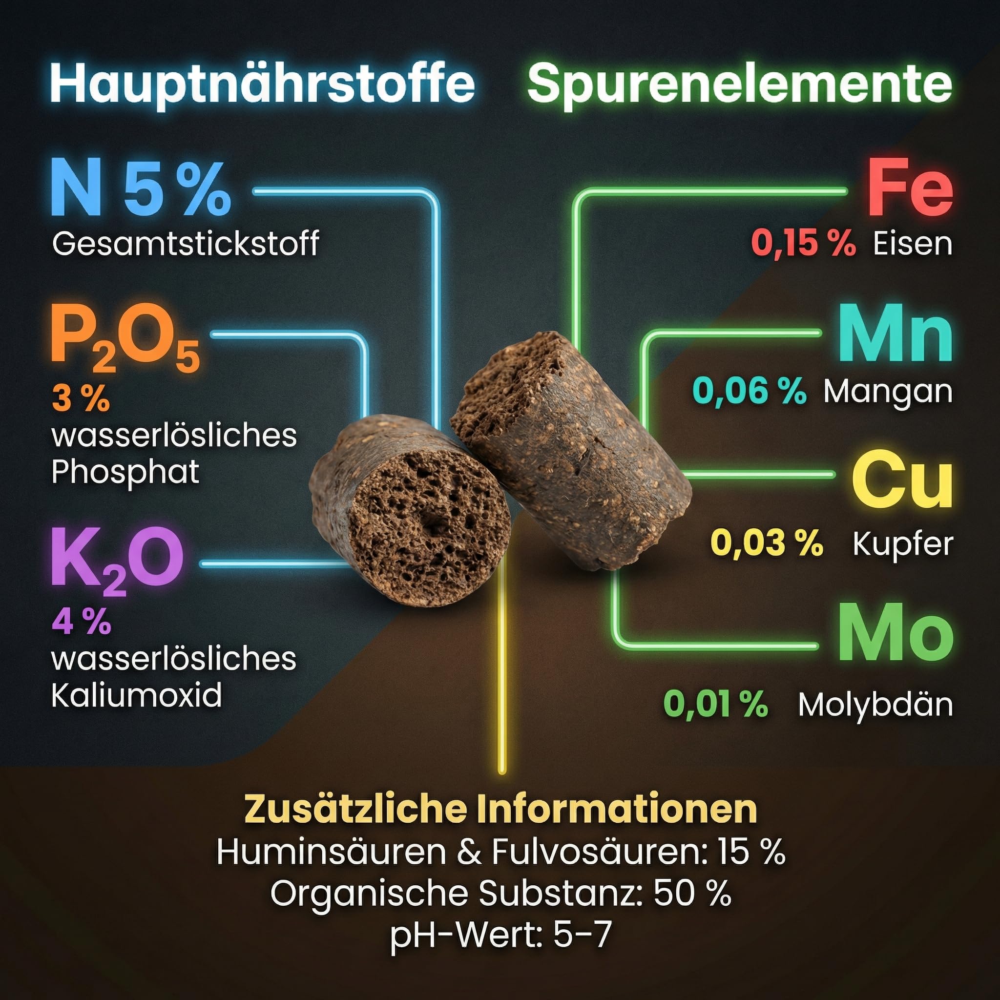 Bio Guano Pellets 5kg – Pflanzendünger & Hortensiendünger NPK 5-3-4 + CalMag – Organischer Langzeitdünger für Garten, Obstbäume & Zimmerpflanzen – Bodenaktivator | Don Grow
