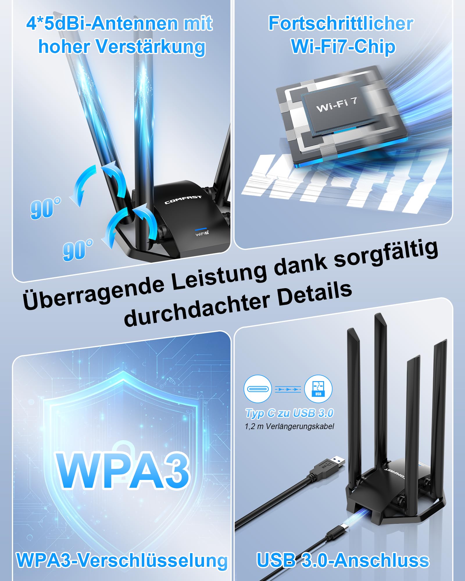 COMFAST WiFi 7 USB WLAN Stick WLAN Adapter 6500Mbit/s Tri-Band, 4X High-Gain Antennen, OFDMA/MU-MIMO, WPA3 Sicherheit, mit Verlängerungskabel für Flexible Positionierung, Plug&Play Windows 10/11