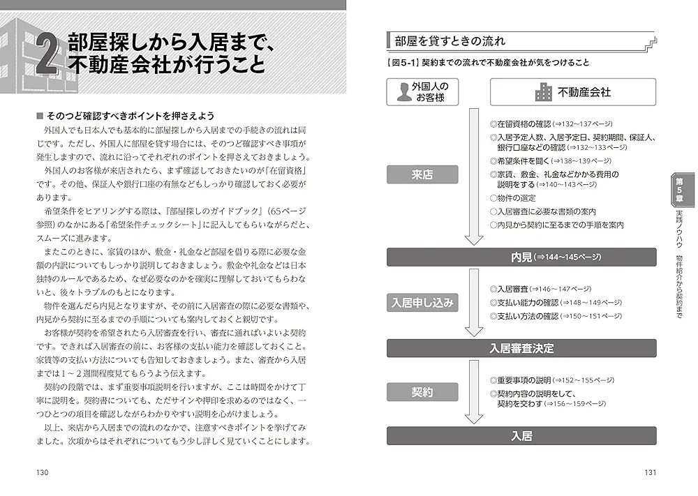 外国人向け賃貸住宅ノウハウのすべて | 荻野 政男 |本 | 通販