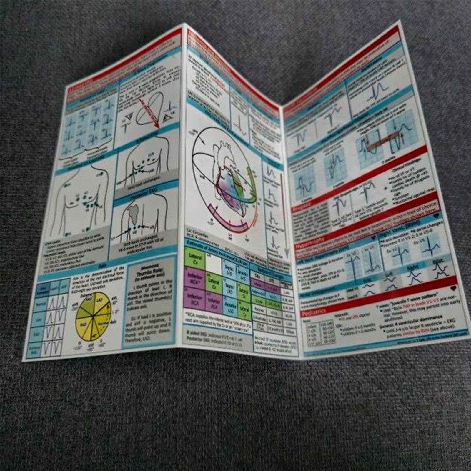 Carte tascabili Ekg, Guida rapida per l'interpretazione Ecg, Carte di riferimento orizzontali e verticali compatte portatili, Scuola infermieristica per ospedale, assistenza domiciliare, studenti