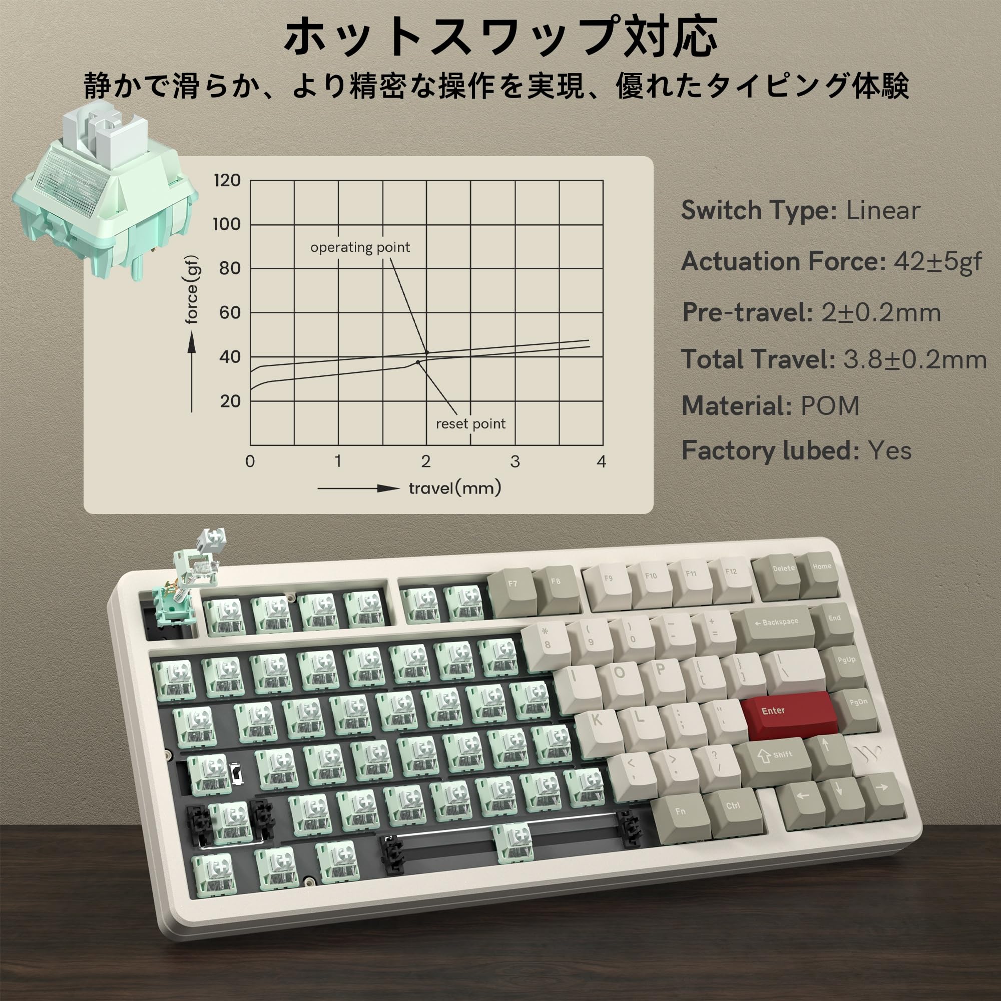 Womier SK75 ゲーミングキーボード (ホワイト) womier sk75」の人気商品一覧 | 安い商品を通販サイトから探す - 価格.com