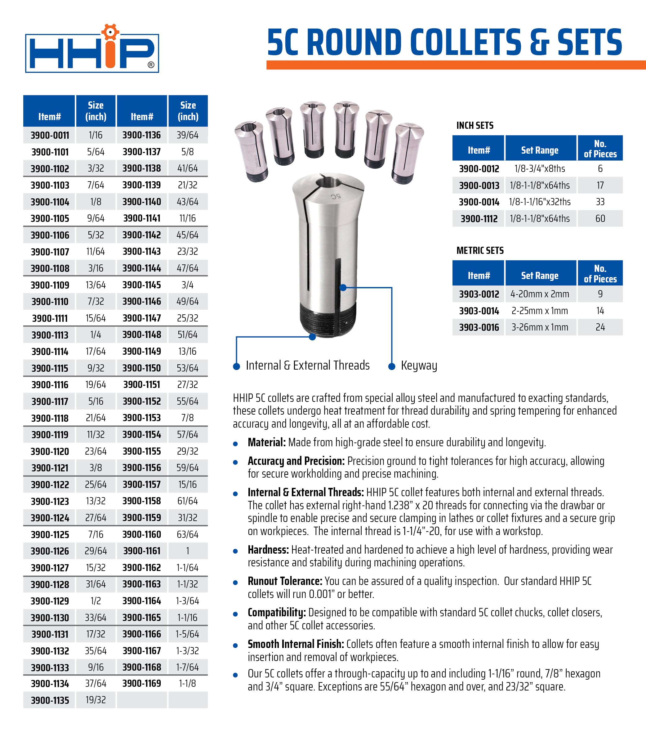 HHIP 5C Pinza redonda y juegos (varios tamaños: 1/16 pulgadas – 1-1/8"), 31/64", 1