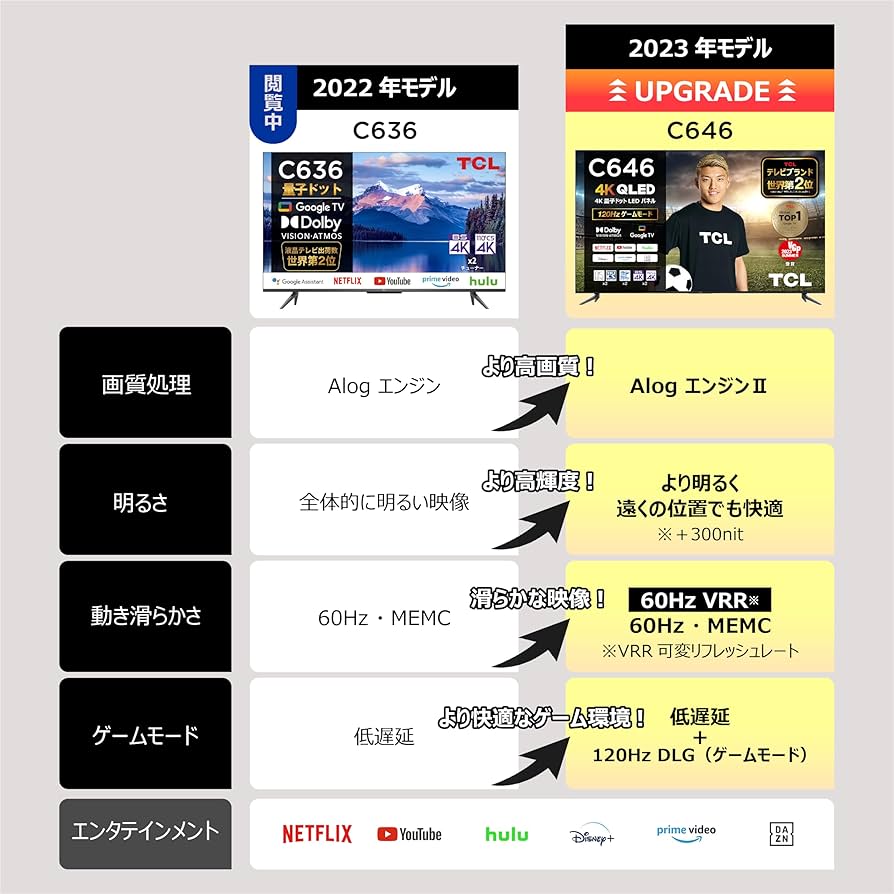 Amazon.co.jp: (Amazon.co.jp Exclusive) TCL 55V 4K Quantum Dot