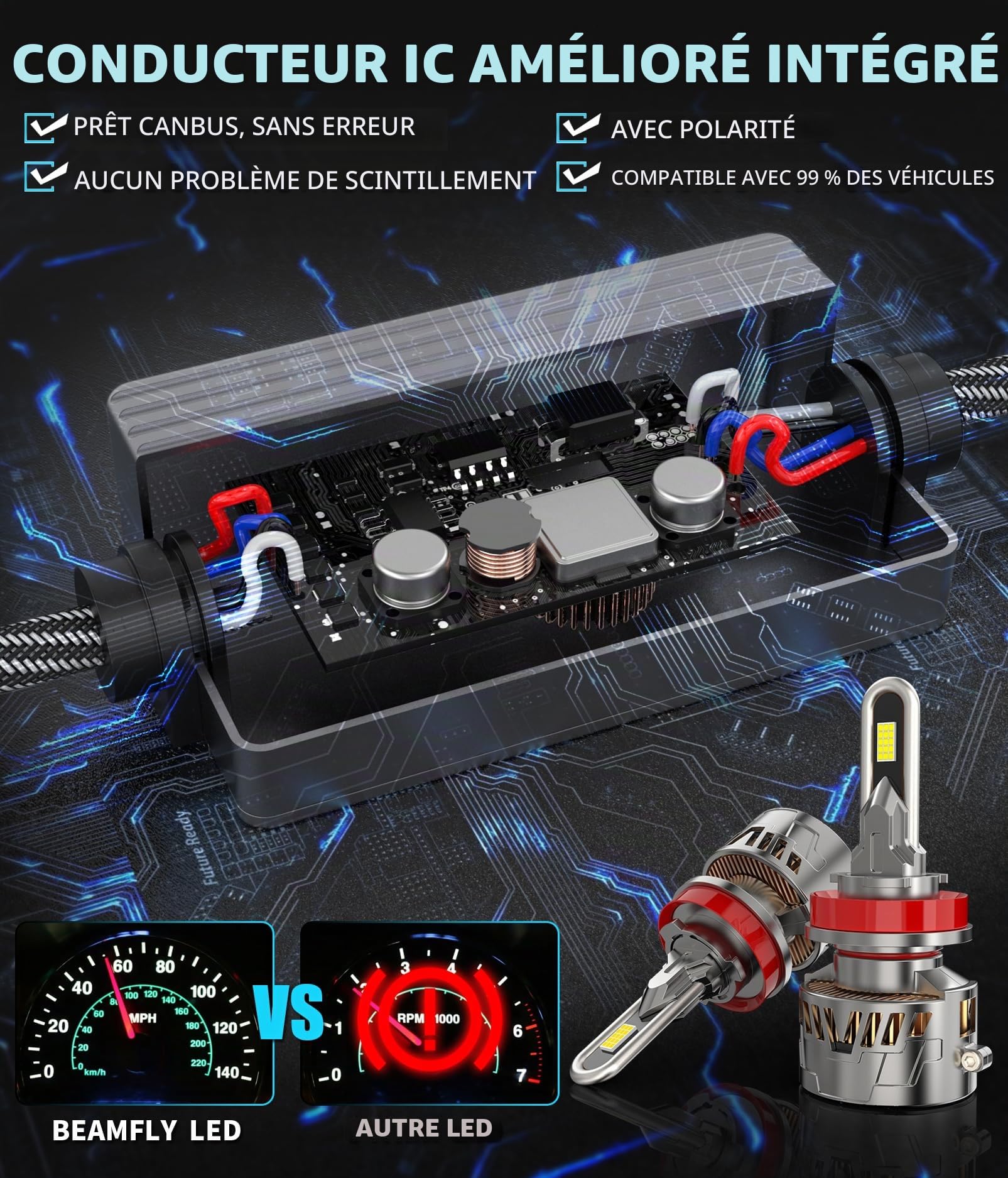 Ampoule LED H11 Kit d'éclairage LED de remplacement 38000LM 160W, Plug and Play Taille 1:1 Phare H11 Feux de route et de croisement blancs 6500K pour voitures 12V