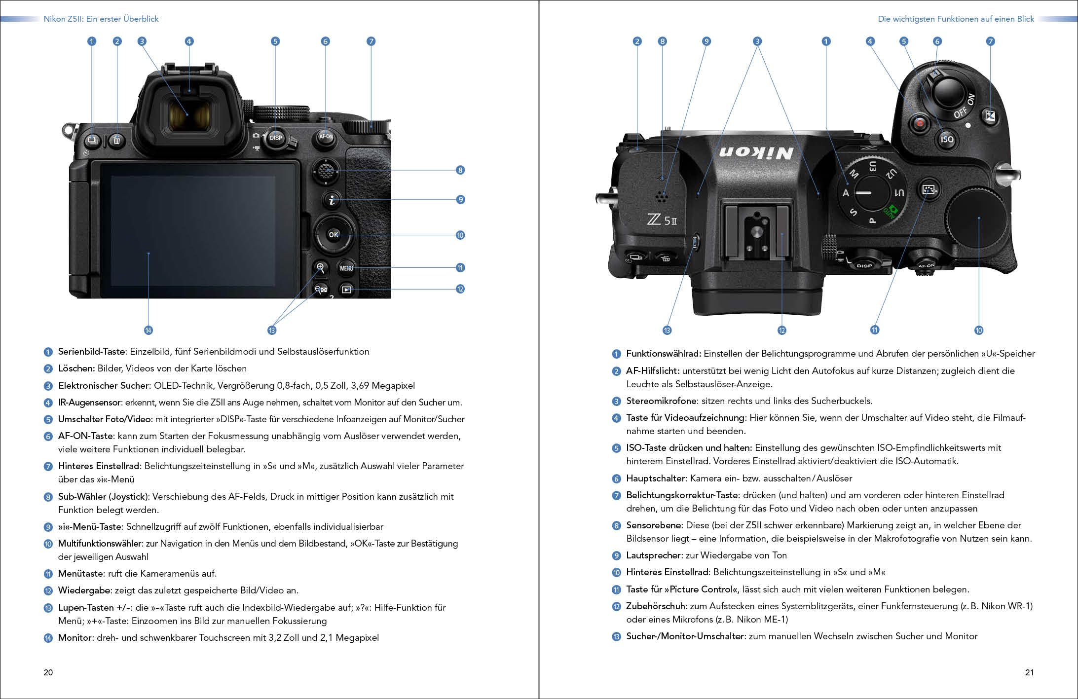 Nikon Z5II: Das Praxishandbuch zur Kamera