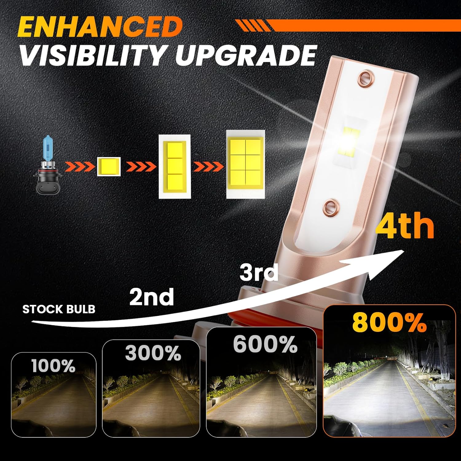 Fit For 2015-2023 Ford F150 Vehicle Front Light Bulb,Enhanced Visibility,Direct Installation,Pack of 6