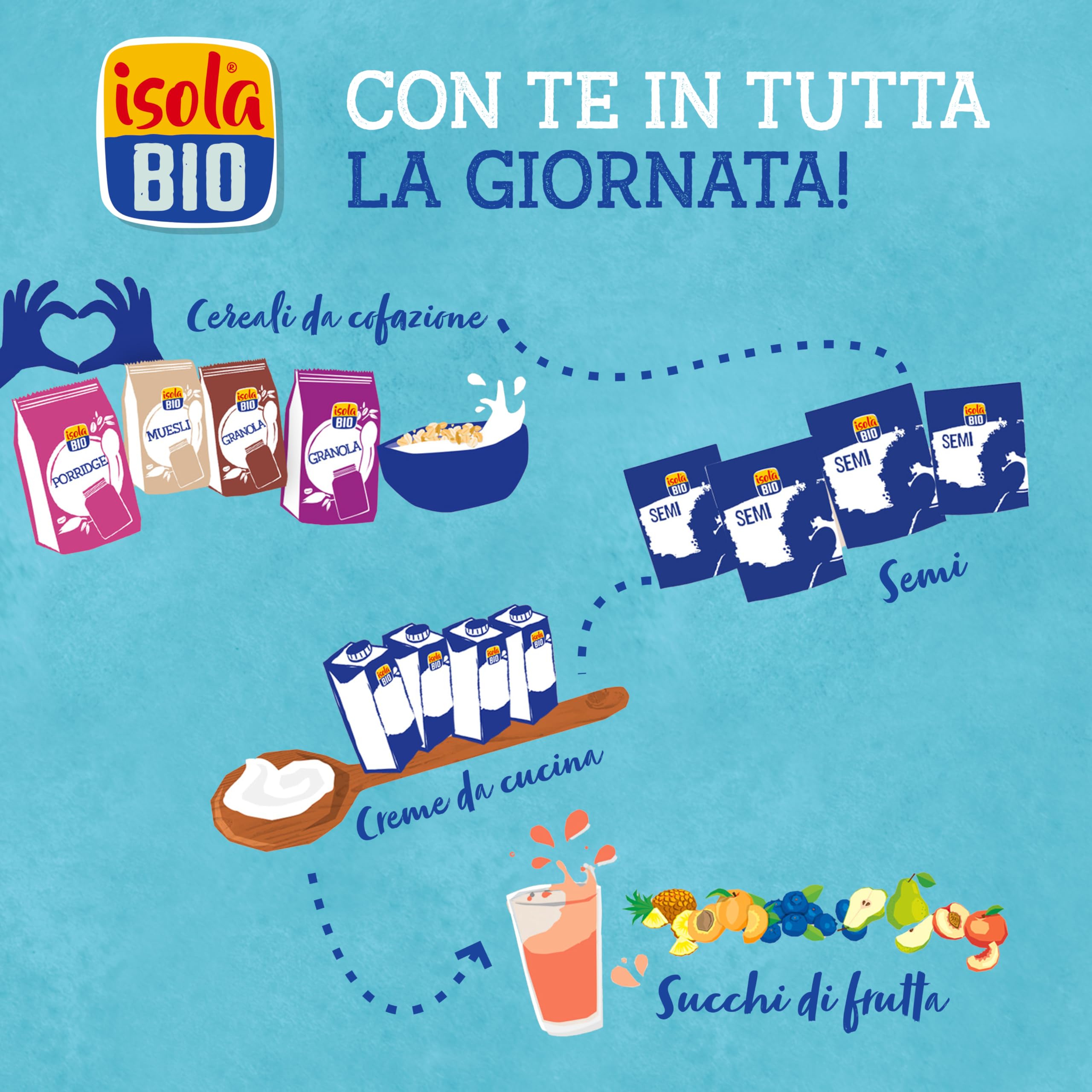 ISOLA BIO Bevanda di Cocco 0% Zuccheri, Bevanda Biologica con 100% Ingredienti Naturali, Senza Glutine, a Basso Contenuto di Sodio, per Vegetariani e Vegani, 6 Confezioni da 1 Litro
