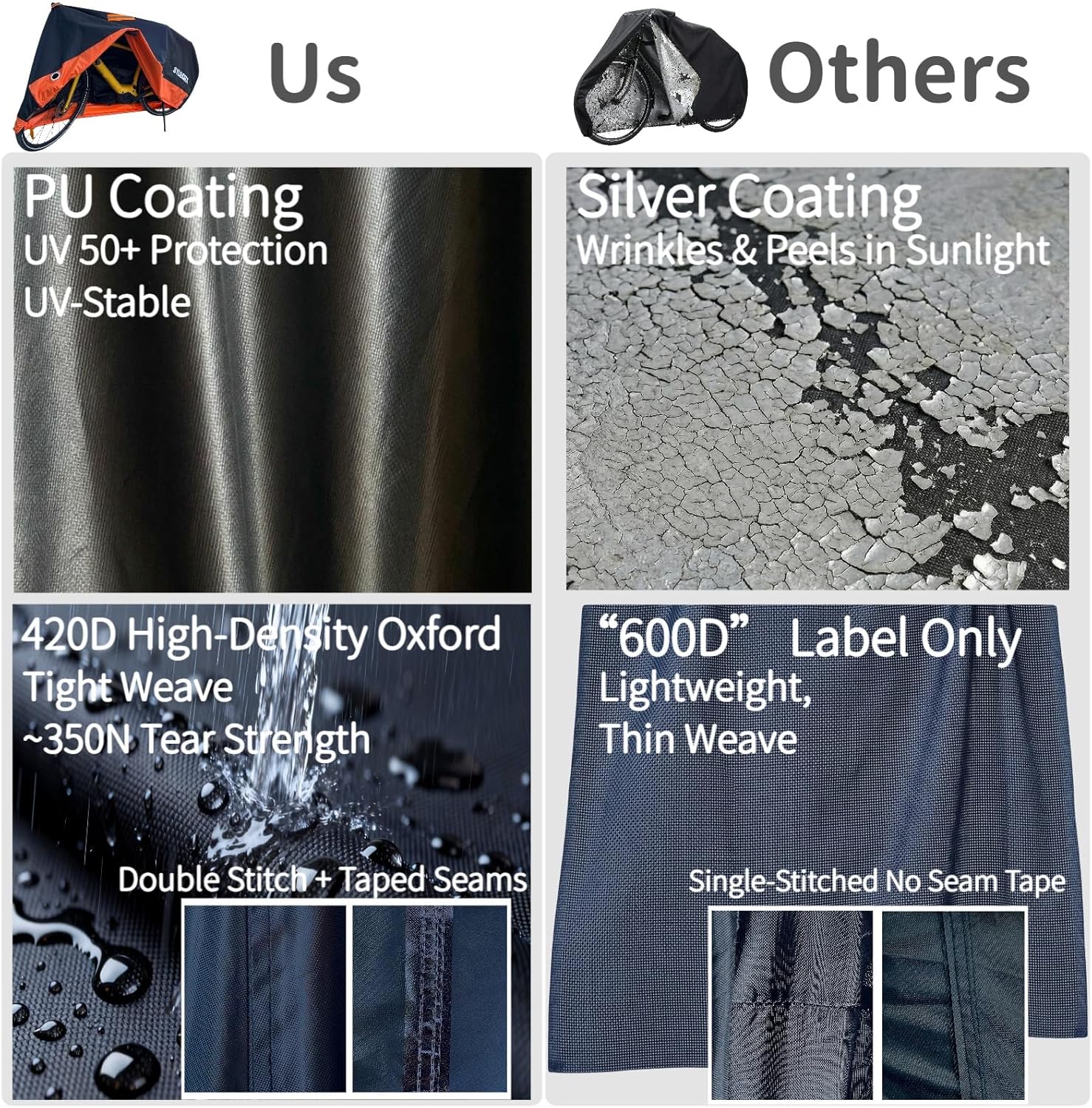 Waterproof E-Bike Cover, 420D Heavy Duty, Windproof, PU Coated, Compatible with Aventon Level 3, Velotric Discover 3 & Specialized Turbo Vado, up to 29”/700C
