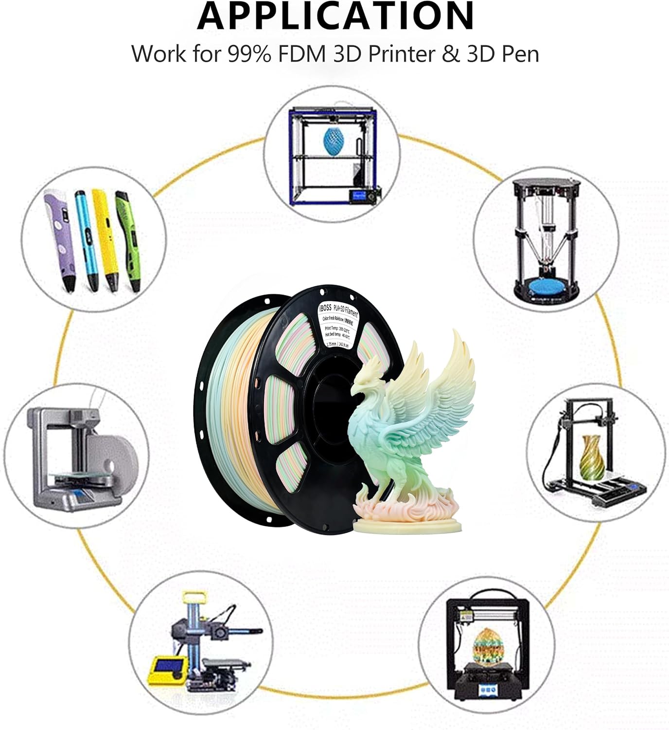 iBOSS Fresh Rainbow 3D Printer PLA+ Filament 1.75 +/- 0.02mm, Muticolor Filament PLA Plus Printing Print Filament 1KG(2.2LBS) Spool for FDM 3D Printers