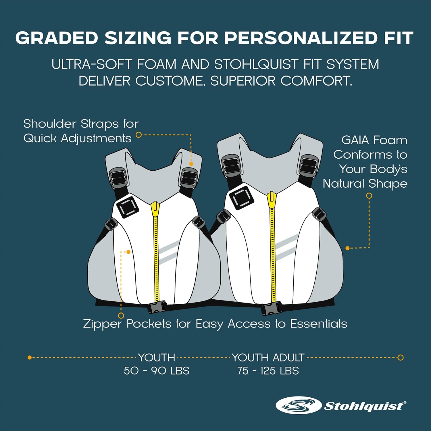 Stohlquist Men's Drifter Lifejacket (PFD)