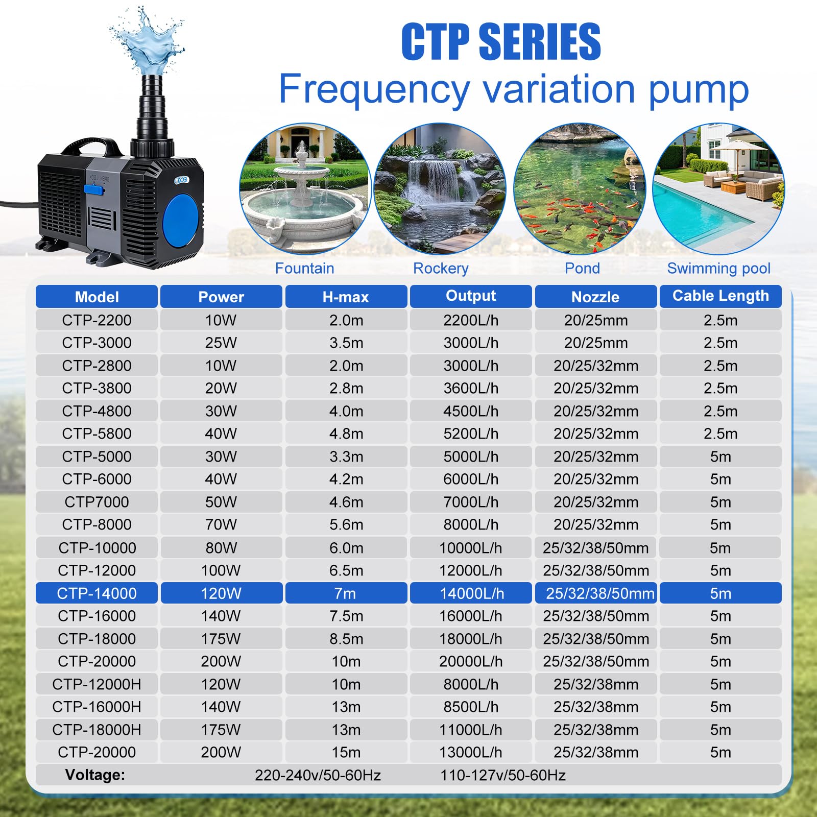 EXLECO Super Eco Bomba para Estanque Anfibia 14000L/H 120W Filtro Pecera, Bombas de Agua Sumergible, Bomba para Fuente Jardín, Filtro Acuario para Acuario y Estanque, CTP-14000