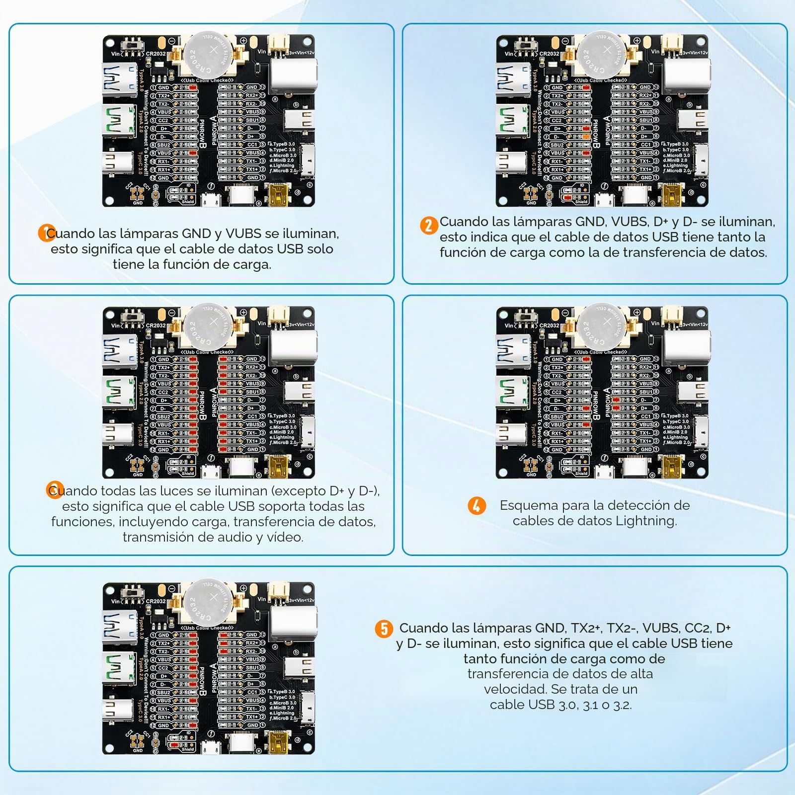 Heemol Probador de cable USB, probador de cable de datos, placa de prueba para USB C/A cable micro USB rápido, organiza rápidamente cables desordenados comprobando LED