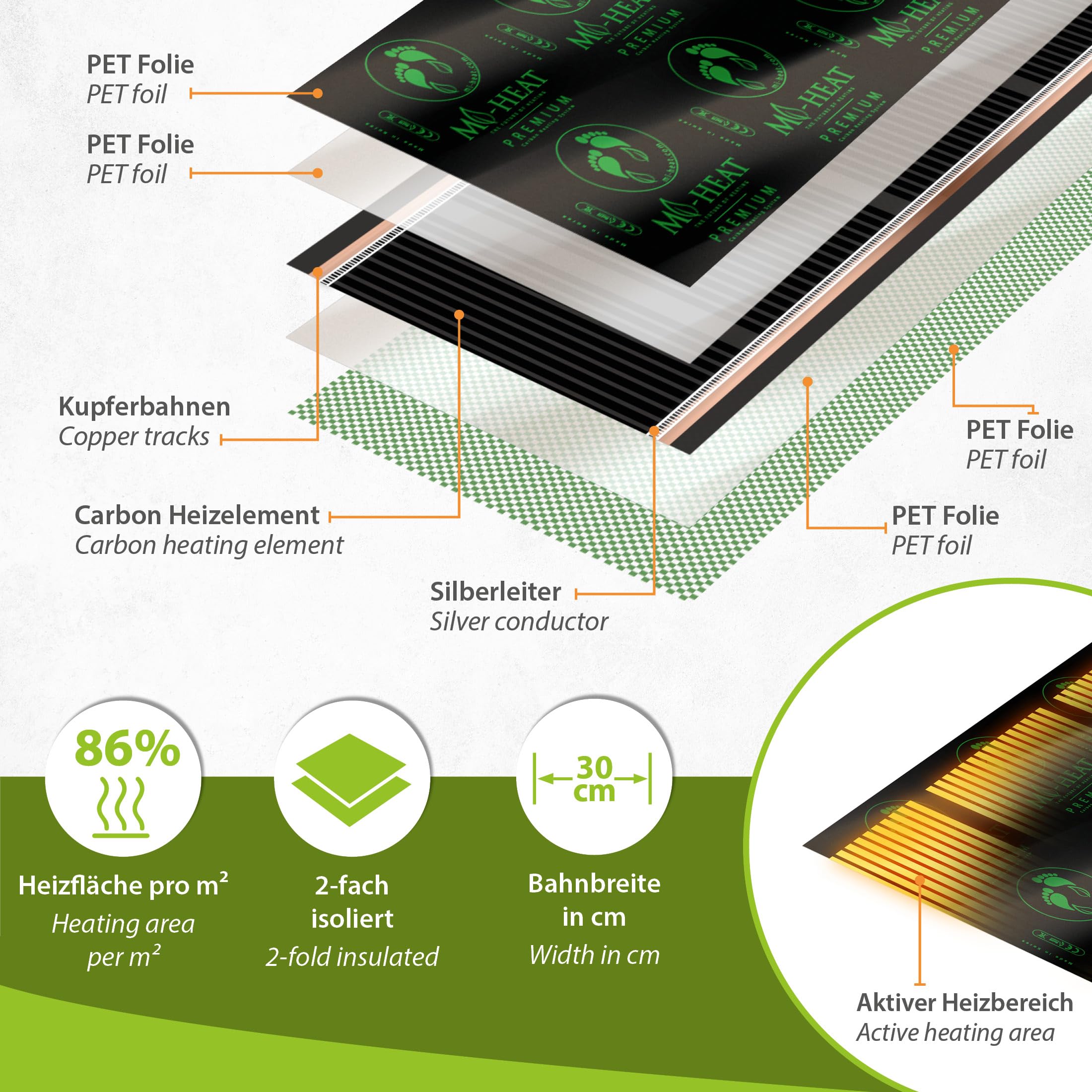 Mi-Heat 130W/m² 0,5x3,75m Riscaldamento a Pavimento per Camper + termostato Ambiente