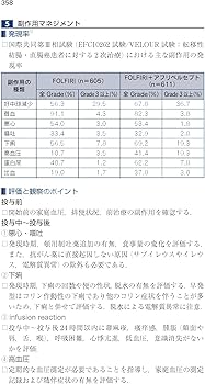 Amazon.co.jp: がん化学療法レジメン管理マニュアル 第4版 : 濱