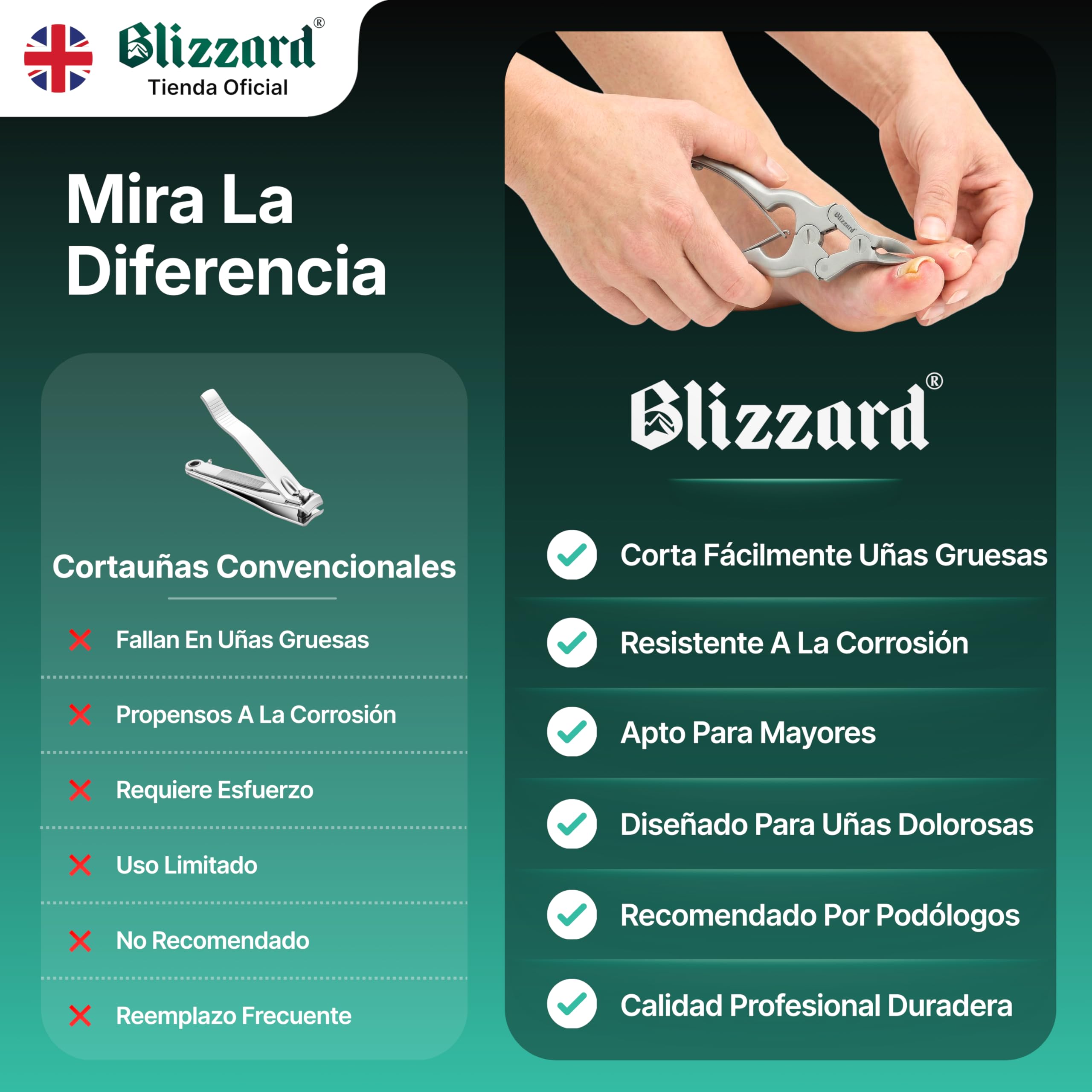 Blizzard Alicates Cortauñas Profesional para Pies - Corta Uñas de Alta Resistencia Triple Articulación para Uñas Gruesas y Encarnadas - Acero Inoxidable Grado Podología con Lima - 15cm Resorte Doble