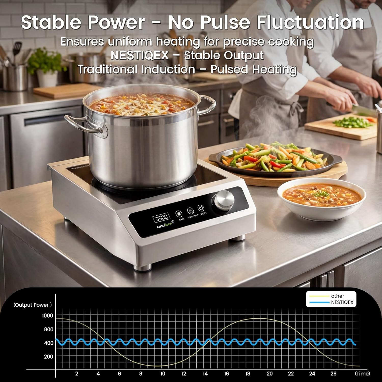 Commercial Induction Cooktop 3500W 208V 3-Phase Technical Large Induction Burner 20 Power Level 24h Timer Electric Stove Countertop Burners for Restaurant School Hotel