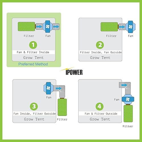 Miniatura 7 de iPower GLFANXBOOSTER6 CFM - Ventilador en línea para tubo de escape y admisión HVAC 152 cm  Plateado