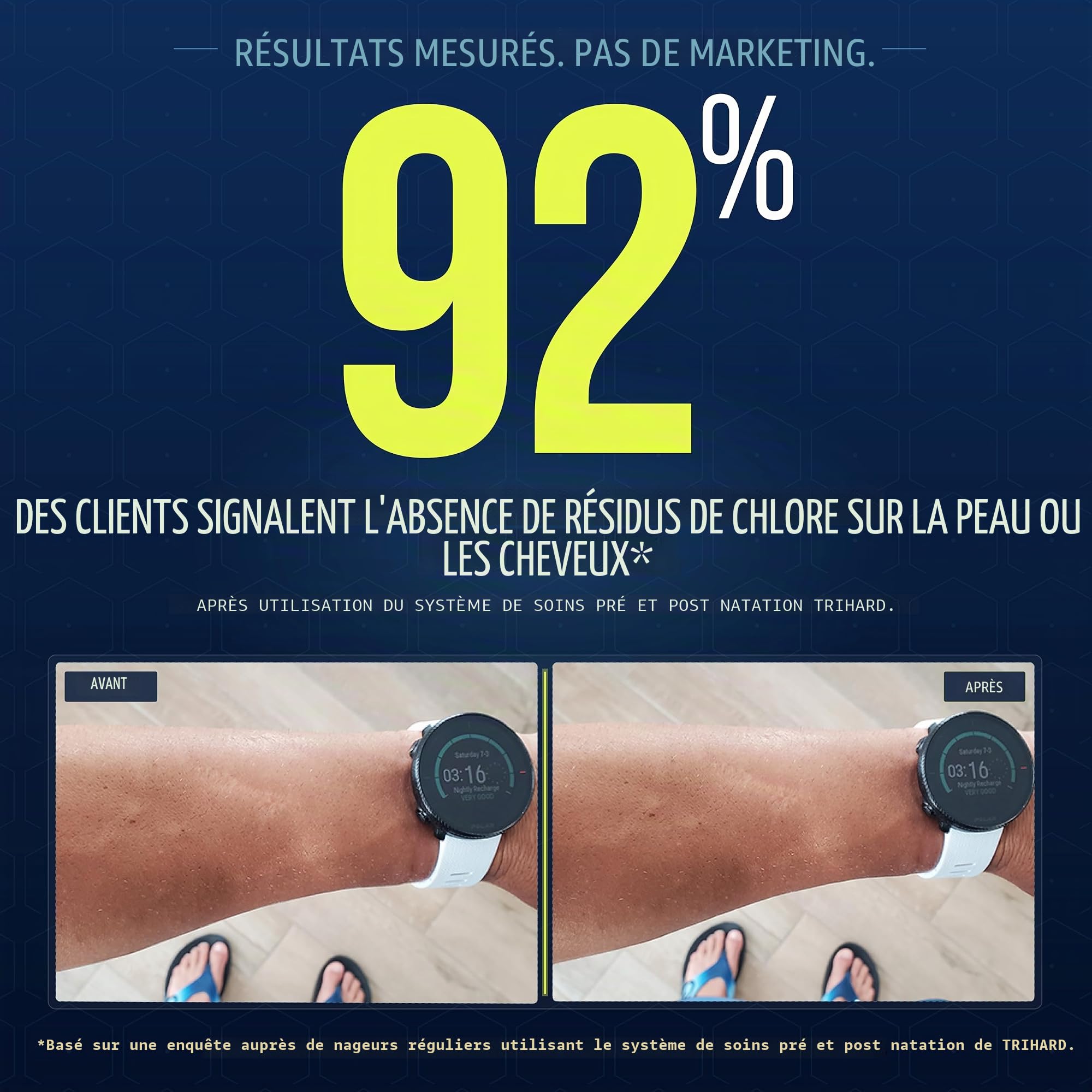 TRIHARD Ensemble nettoyant corporel et lotion anti-chlore, protège et hydrate les peaux sensibles de la piscine et de l'océan, essentiels de piscine pour la protection de la peau avant et après la