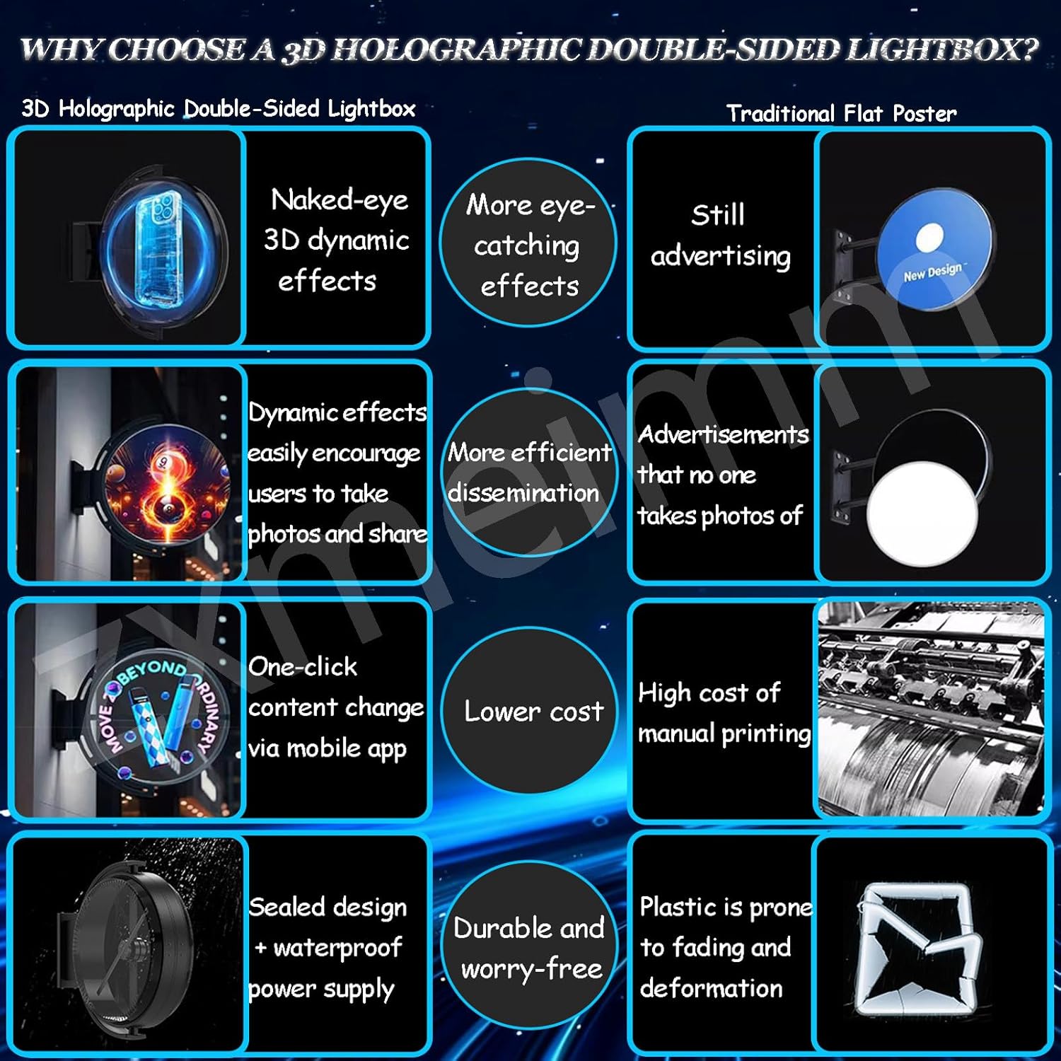 Naked Eye 3D Hologram Fan Projector, Double-Sided HD LED Advertising Display, Mobile APP Controlled Signage for Shop Restaurant Mall Bar 60cm