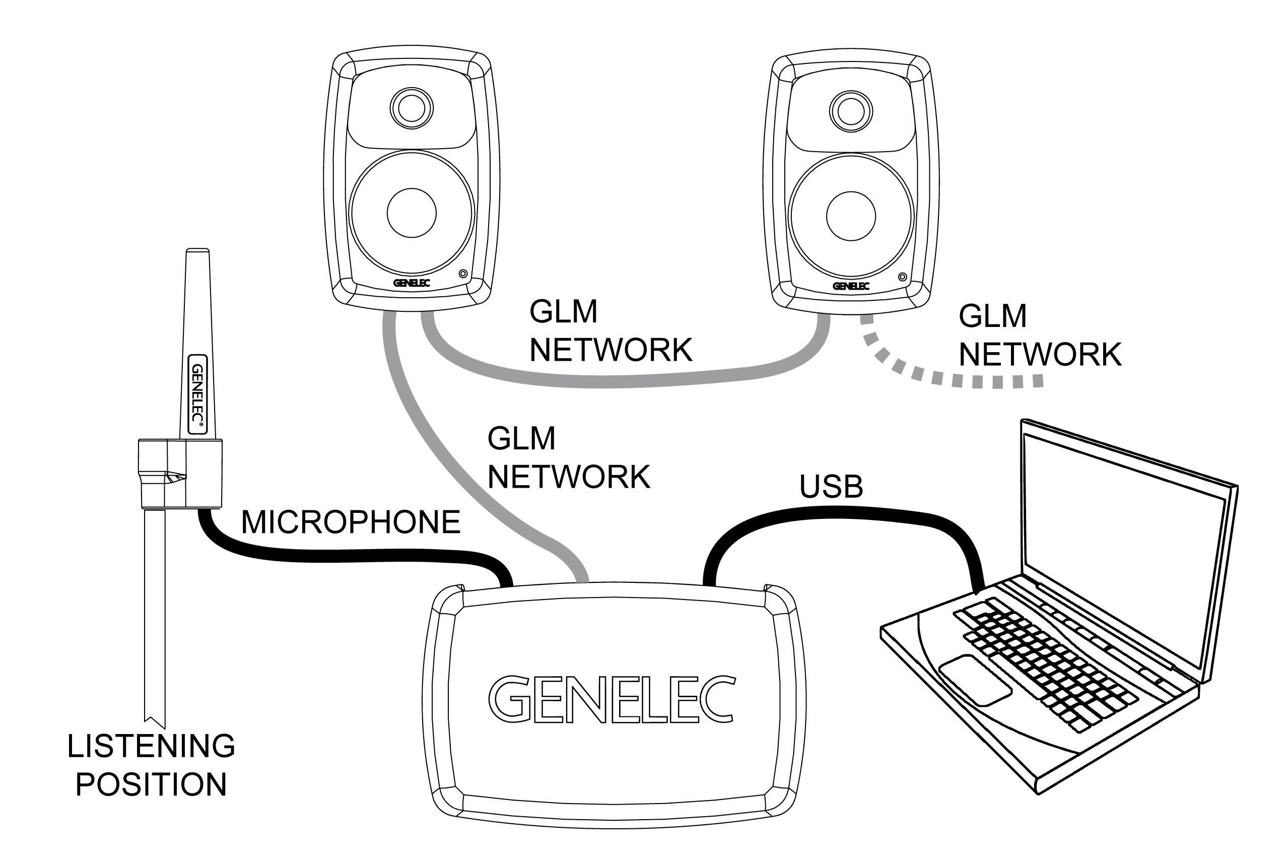 Amazon | GENELEC Compact SAMシリーズ モニタースピーカー