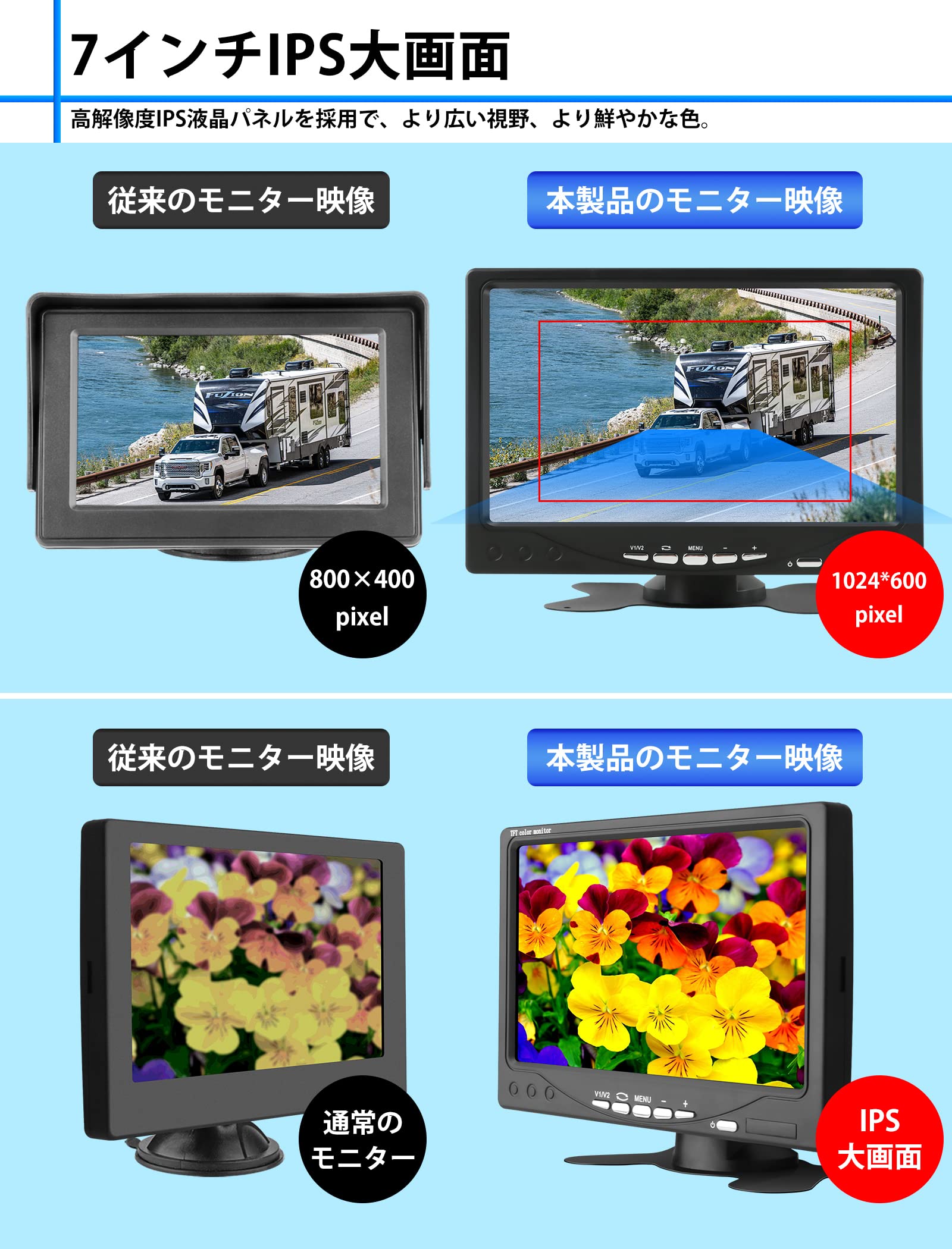 Amazon.co.jp: 【2023最新】AHD 1080P バックモニターセット バック 