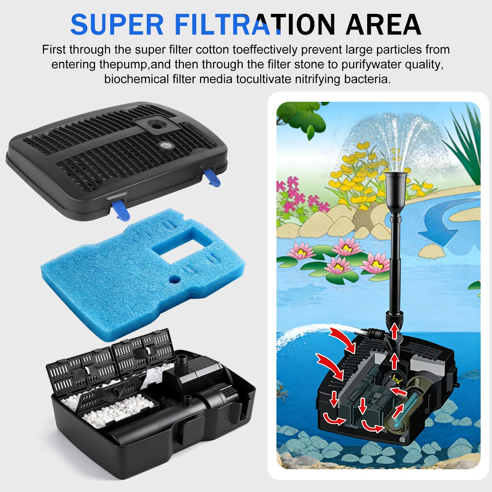 EXLECO 2500 L/h 57W Pompe pour Bassin de Jardin Extérieur avec Lampe UV Aquarium, Filtre avec 3 Têtes de Fontaine, Médias Filtrants, Raccords de Réglage Trois Voies, Câble 10m, pour Poisson Exterieur