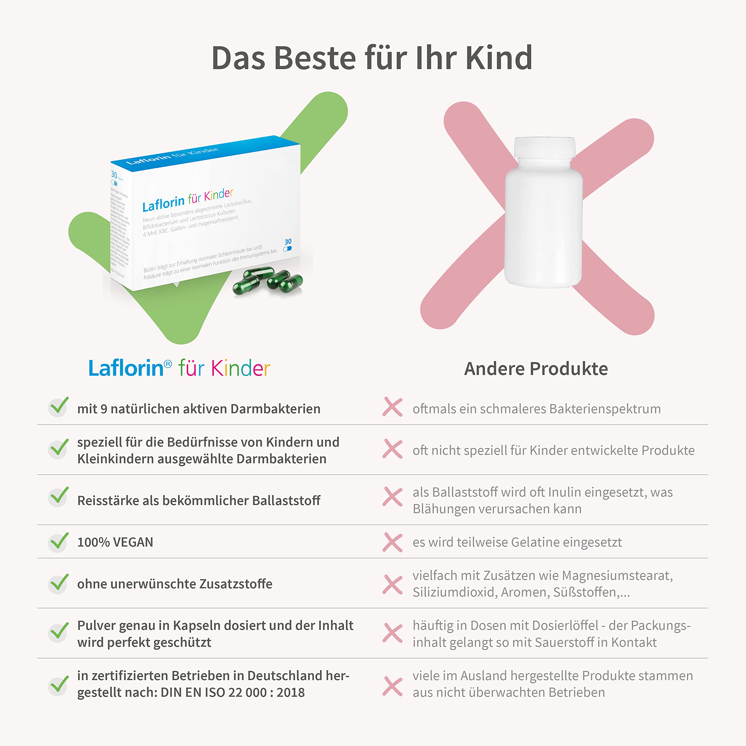 Laflorin für Kinder. 9 Darmbakterien-Kulturen, 4 Mrd. KBE, Biotin, Folsäure | Kindgerechte Nahrungsergänzung für unsere Kleinen – mit Biotin für normale Schleimhäute und Folsäure für das Immunsystem