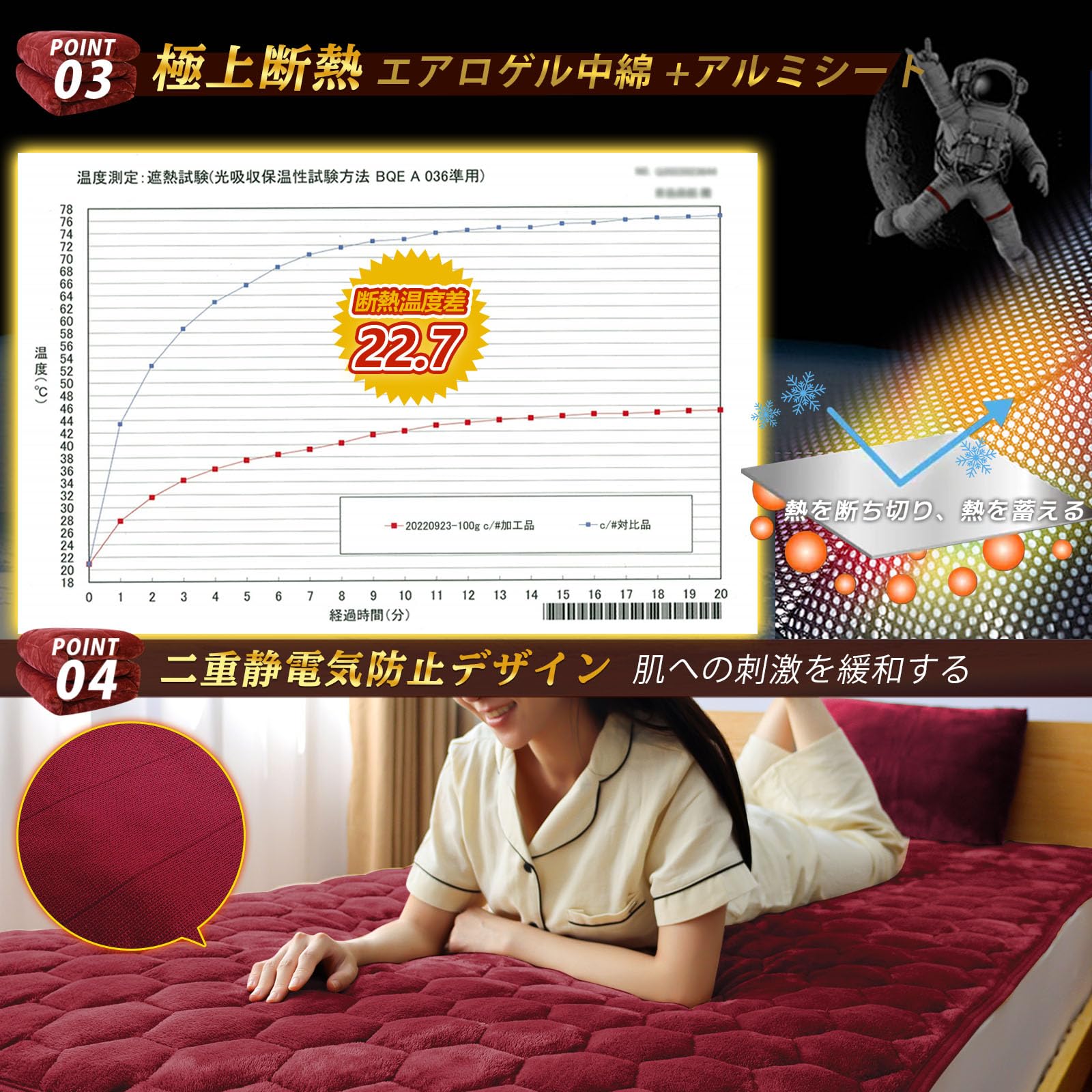 Amazon｜SunshineLife【エアロゲル+グラフェン】敷きパッド シングル