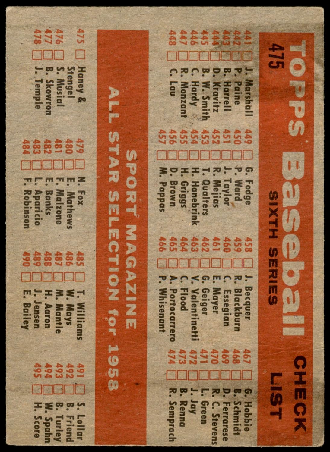 1958 Topps #475 All-Star Managers Checklist Casey Stengel/Fred Haney New York Yankees/Braves (Baseball Card) VG/EX Yankees/Braves