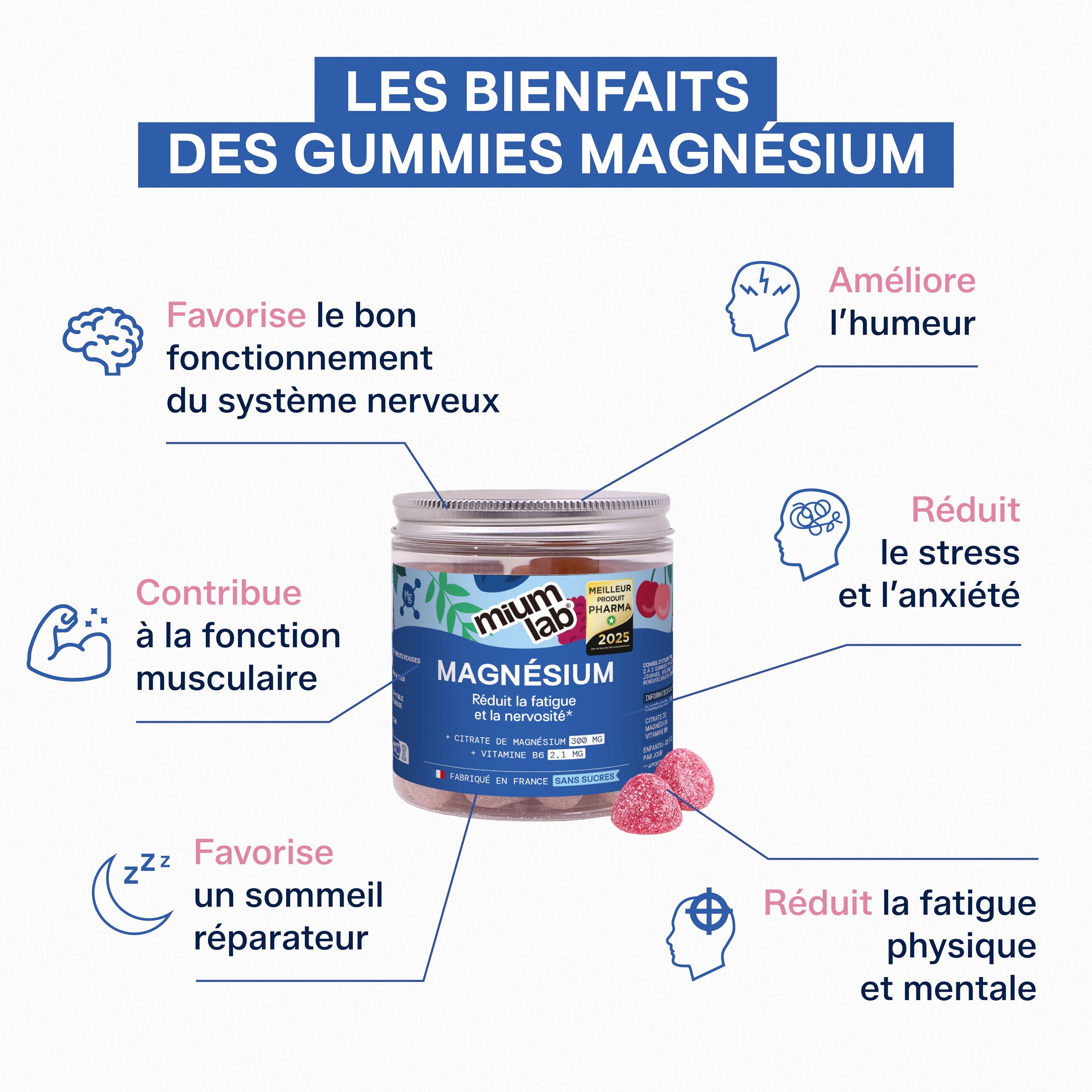 Mium Lab Gummies Magnésium 300mg - Magnesium Citrate et Vitamine B6 - Anti Stress, Fatigue et Nervosité - Complément Alimentaire Magnesium Adulte et Enfant - Goût Fruits Rouges - Gummies Sans sucres