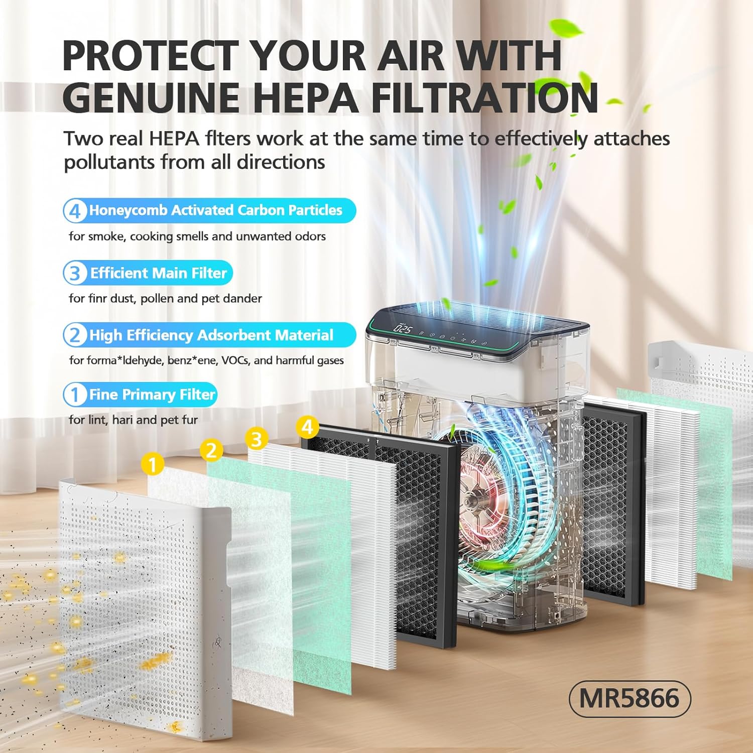 MR5866 Replacement Filter Pet Care Compatible with MORENTO MR5866 Air Purifier, 4-in-1 Filtration Filters for Home Large Room, MR5866 Pet Dander Filter for 99.97% Air Pollutants, Odor, Green, 2 Pack