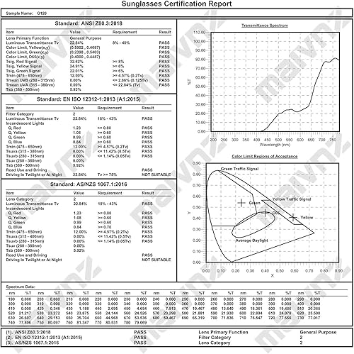 Miniatura 6 de maivnz Gafas deportivas de alta definición para encontrar pelotas de golf para hombres y mujeres, gafas de sol de golf, gafas para pickleball MZ861