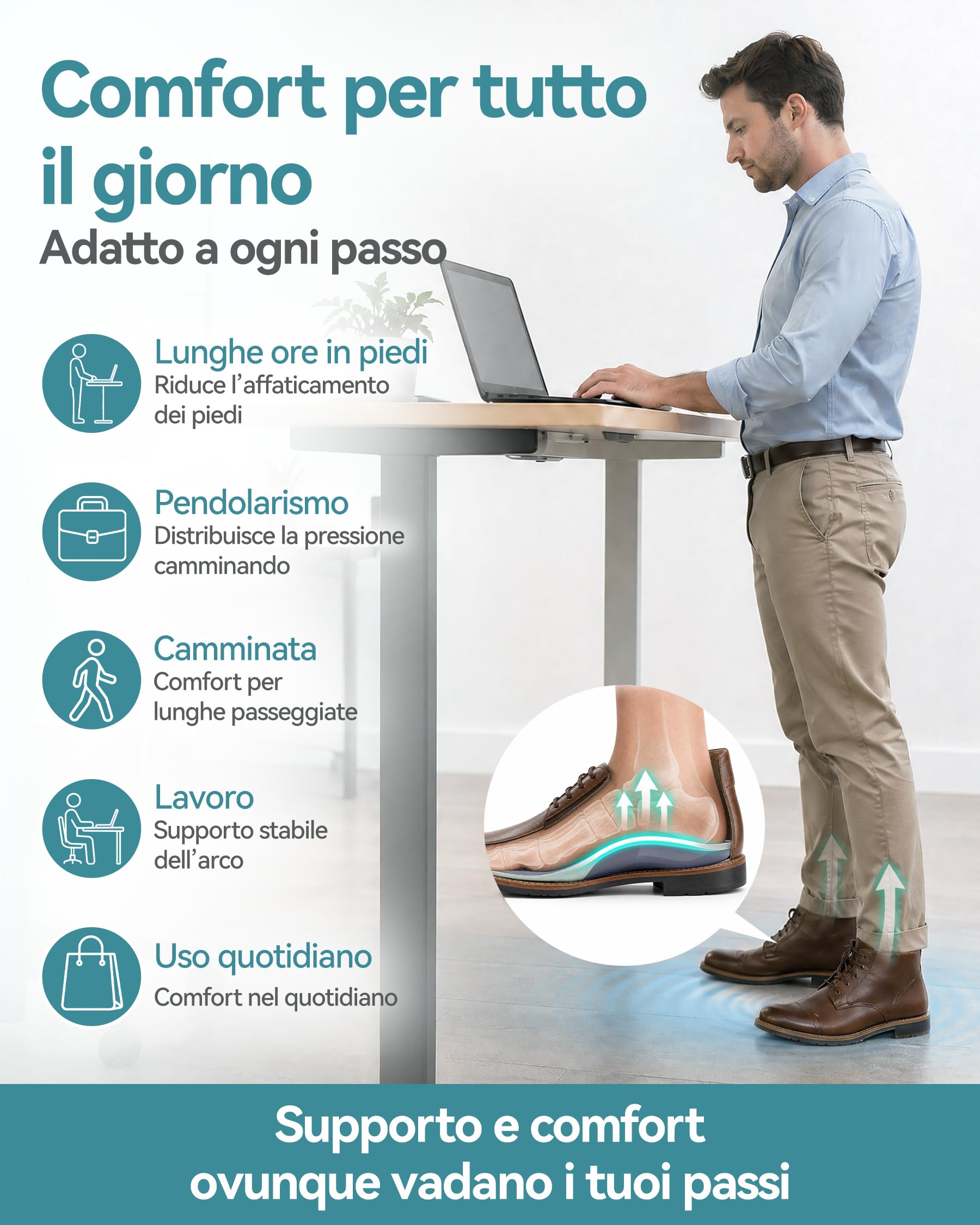 DynWalker Solette Ortopediche – Doppio Ammortizzamento GEL con Talloniera Profonda a U，Migliora la Stabilità durante la Camminata e il Comfort nella Stazione in Piedi Prolungata，per Uomo e Donna，L