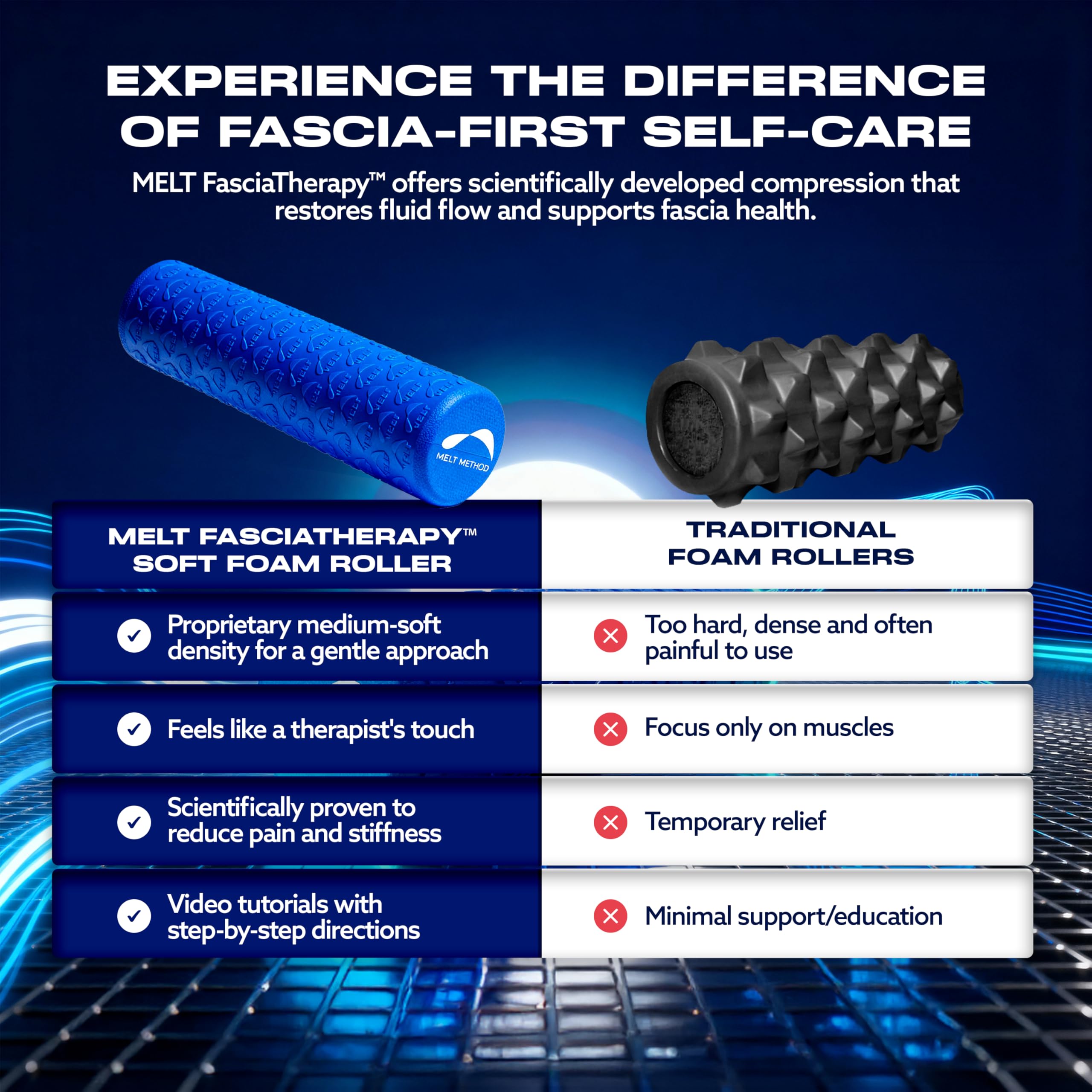 MELT Method 45,7 cm (18 Zoll) Performance Soft Foam Roller