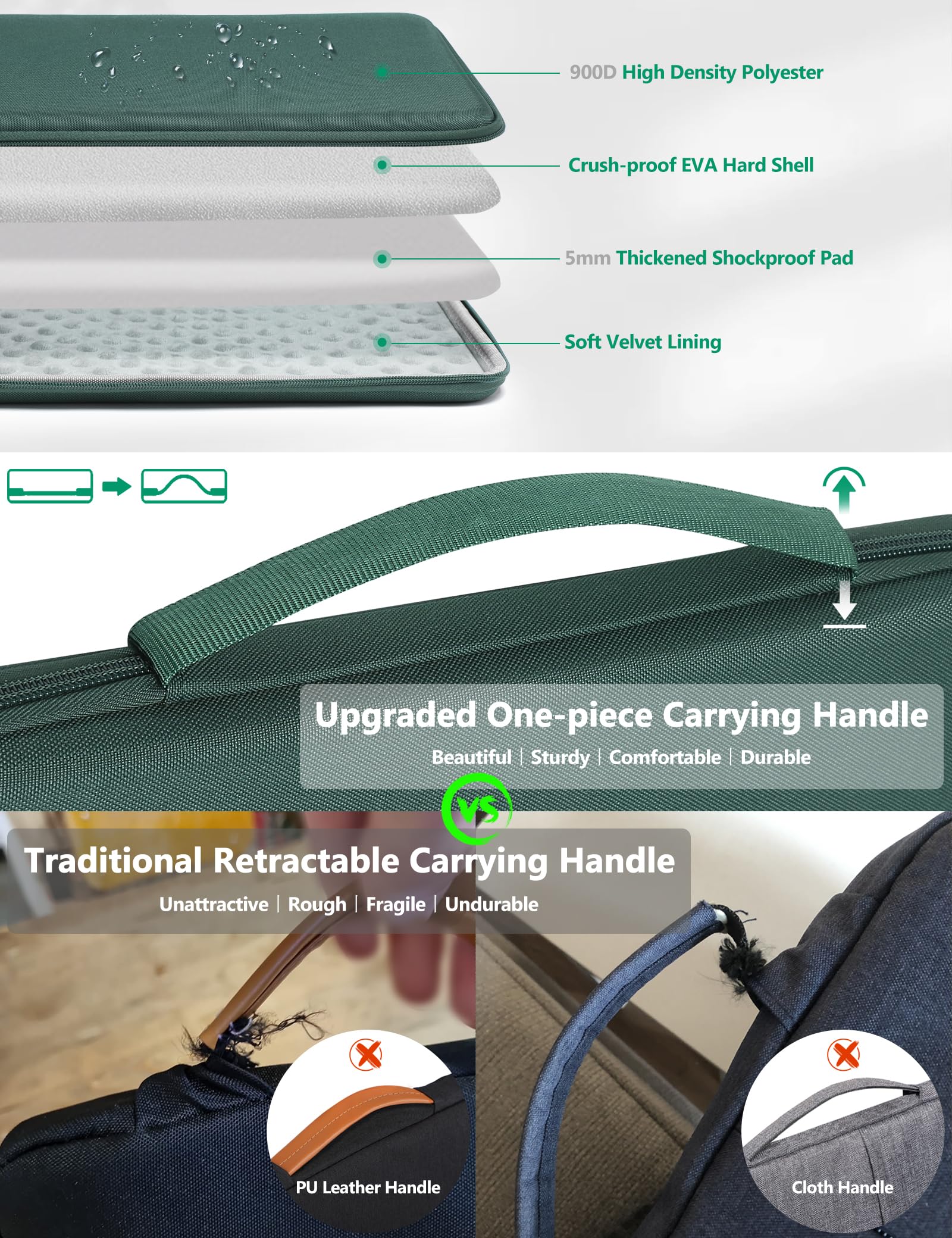 HYZUO 15-16 Pollici Custodia Rigida PC Portatile Borsa per MacBook Pro 16 M4/M3/M2/M1 2025-2019, MacBook Air 15 M4/M3/M2 2025-2023, Dell XPS 16, 15" Surface Laptop, Razer Blade 15, Verde Mezzanotte