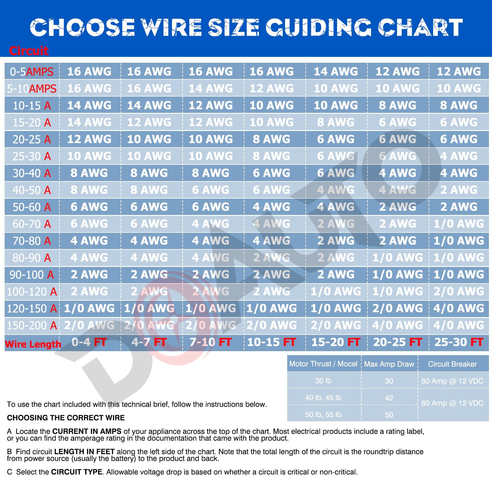 DOAUTO 10 Gauge 12FT Marine Grade Wire Tinned Copper Duplex Spool Safety Boat Speaker Cable, 10/2 Stranded Color-Coded Insulated White PVC Flat Jacket Electrical Wires Cable for Marine, RED/Black