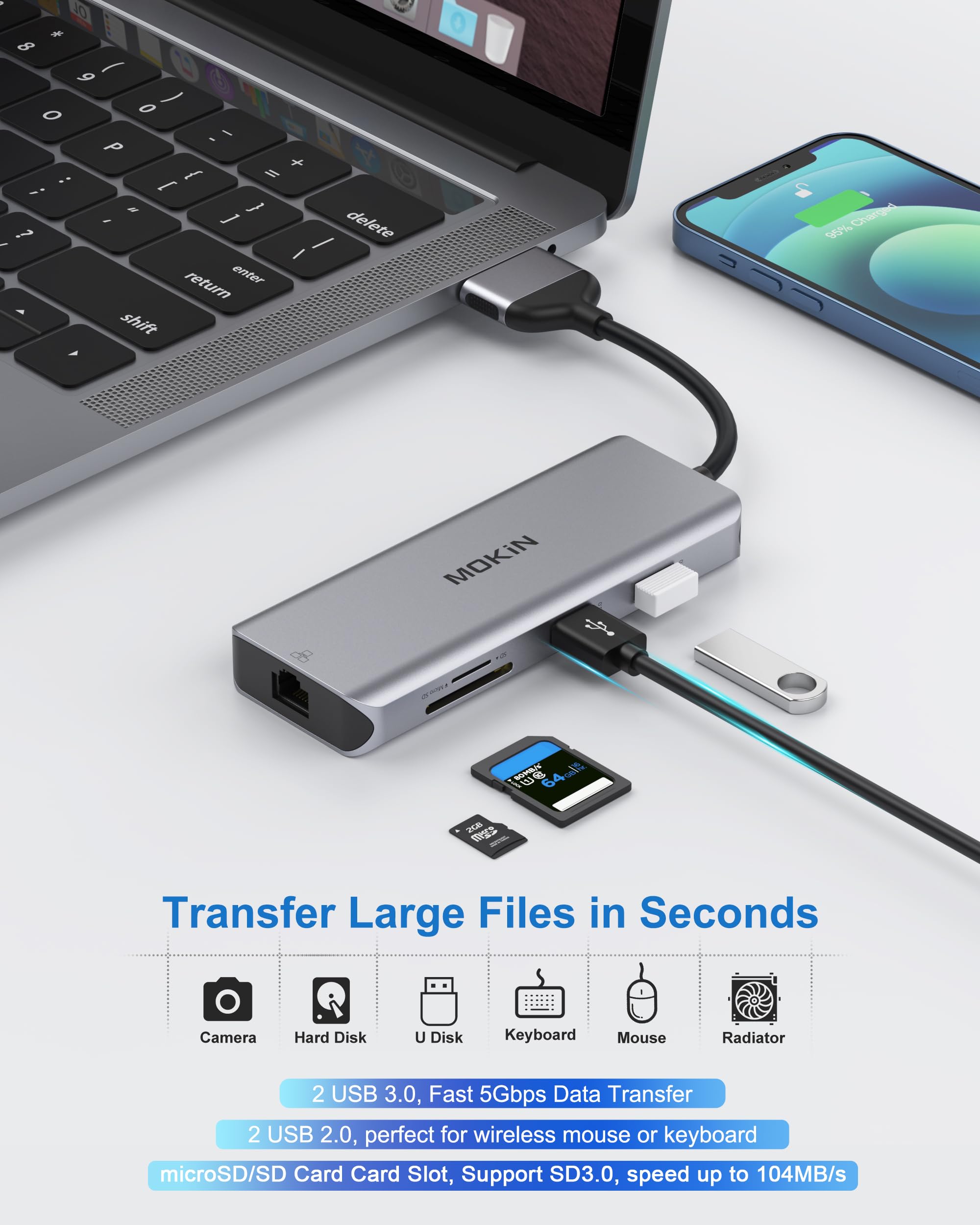 MOKiN 9 en 2 Macbook Station d'accueil pc Portable Dual Monitor Adaptateur | avec 2 HDMI+2 USB3.0+USB 20+SD/TF+100W PD+Ethernet pour MacBook Pro/Air