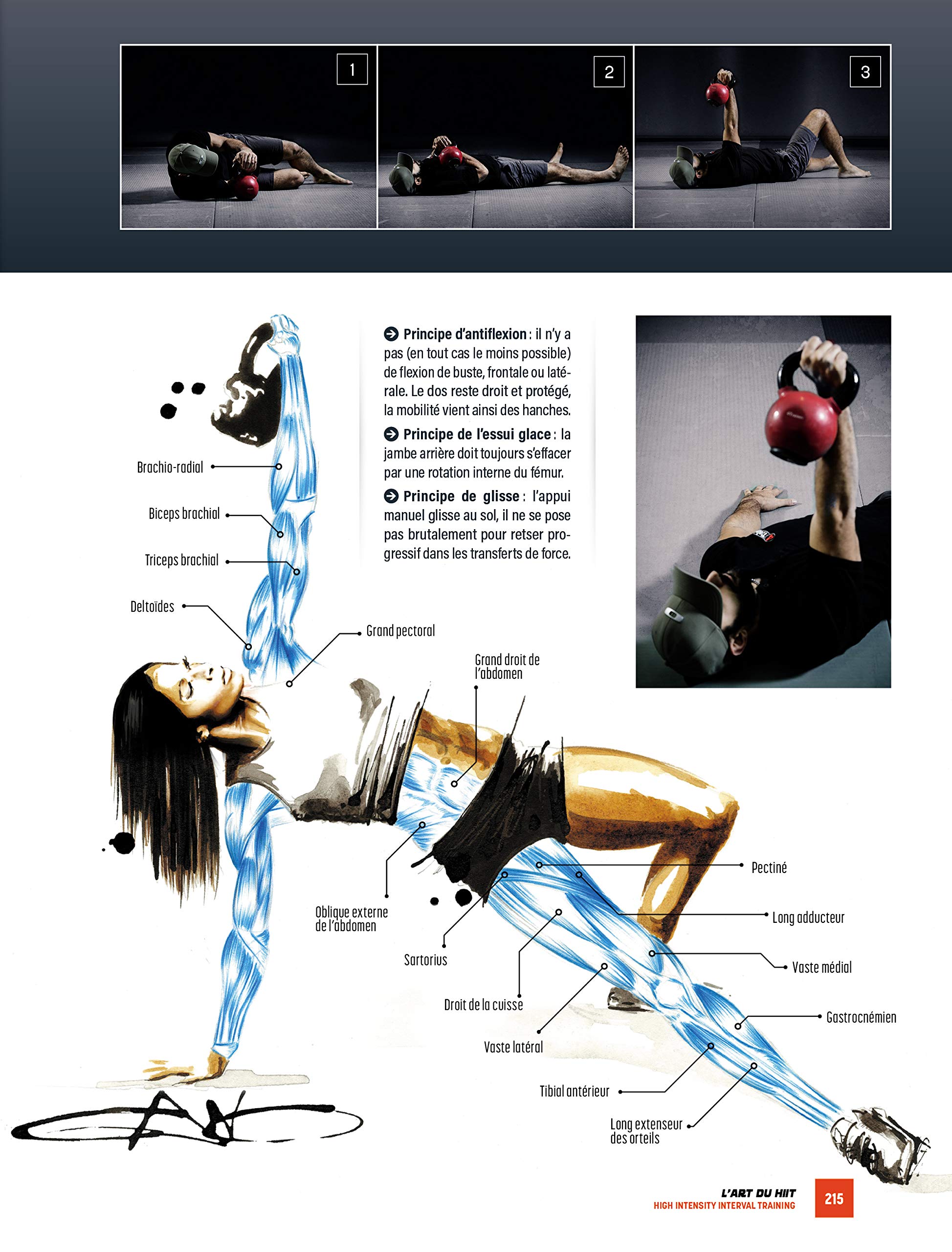 L'art du Hiit: Hight intensity interval training