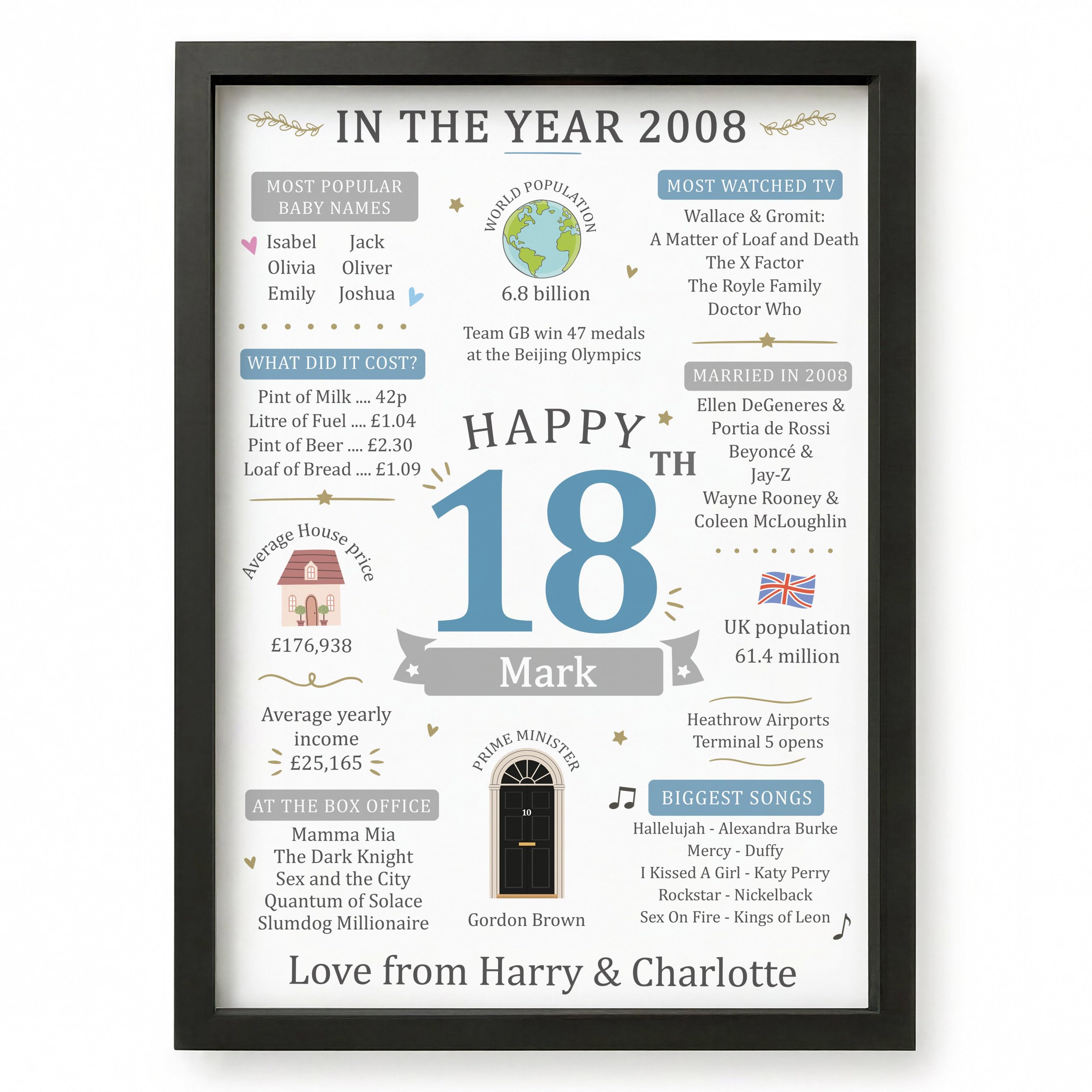 Beecreative 18th Birthday Gifts For Boys, Personalised Year You Were Born